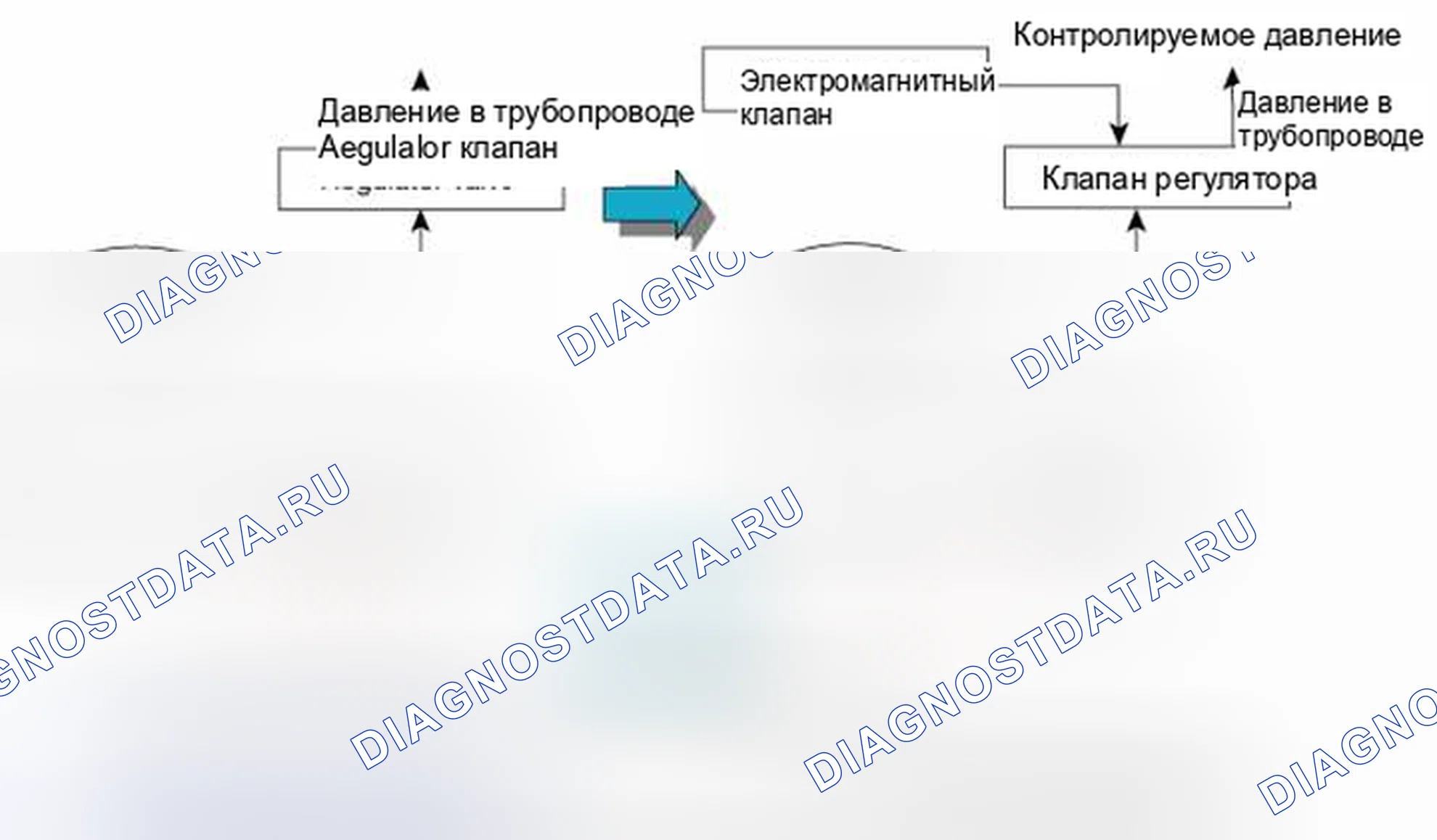 Рис. 2. Kia Magentis II рестайлинг