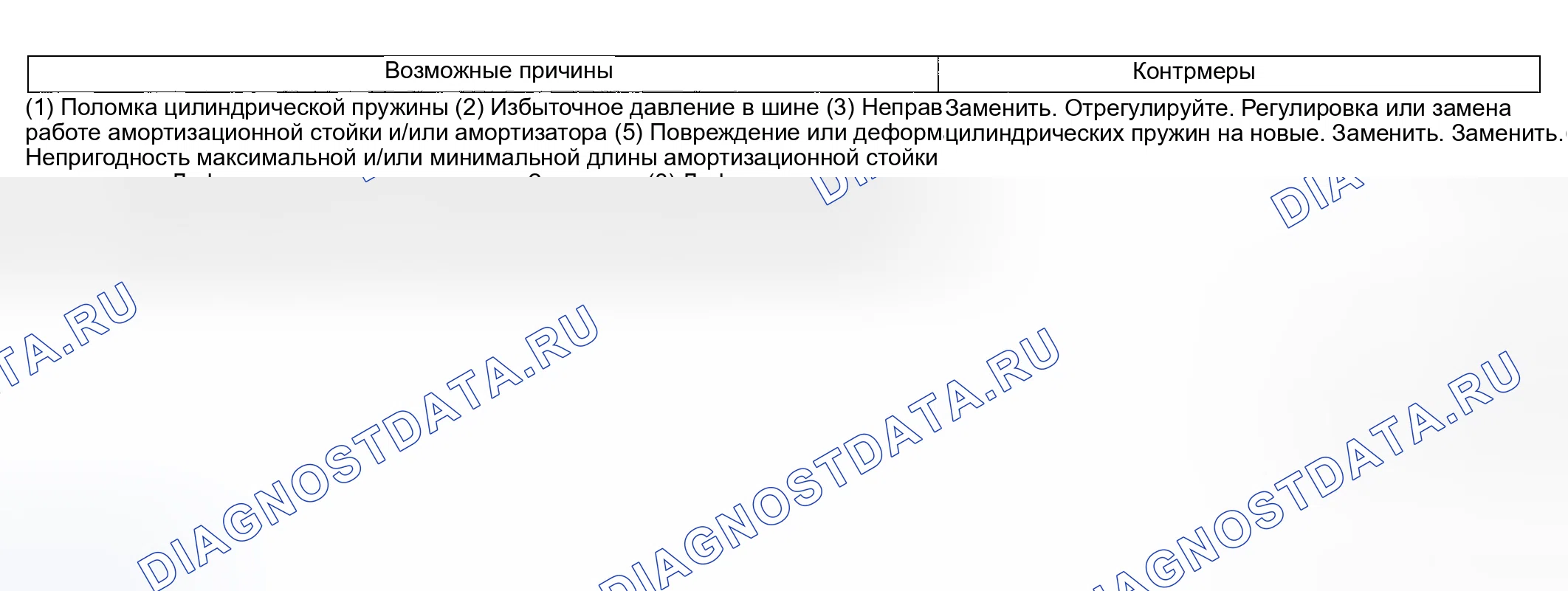 Рис. 13: ПЛОХОЙ КОМФОРТ ЕЗДЫ. Subaru Impreza WRX GD/GG рестайлинг