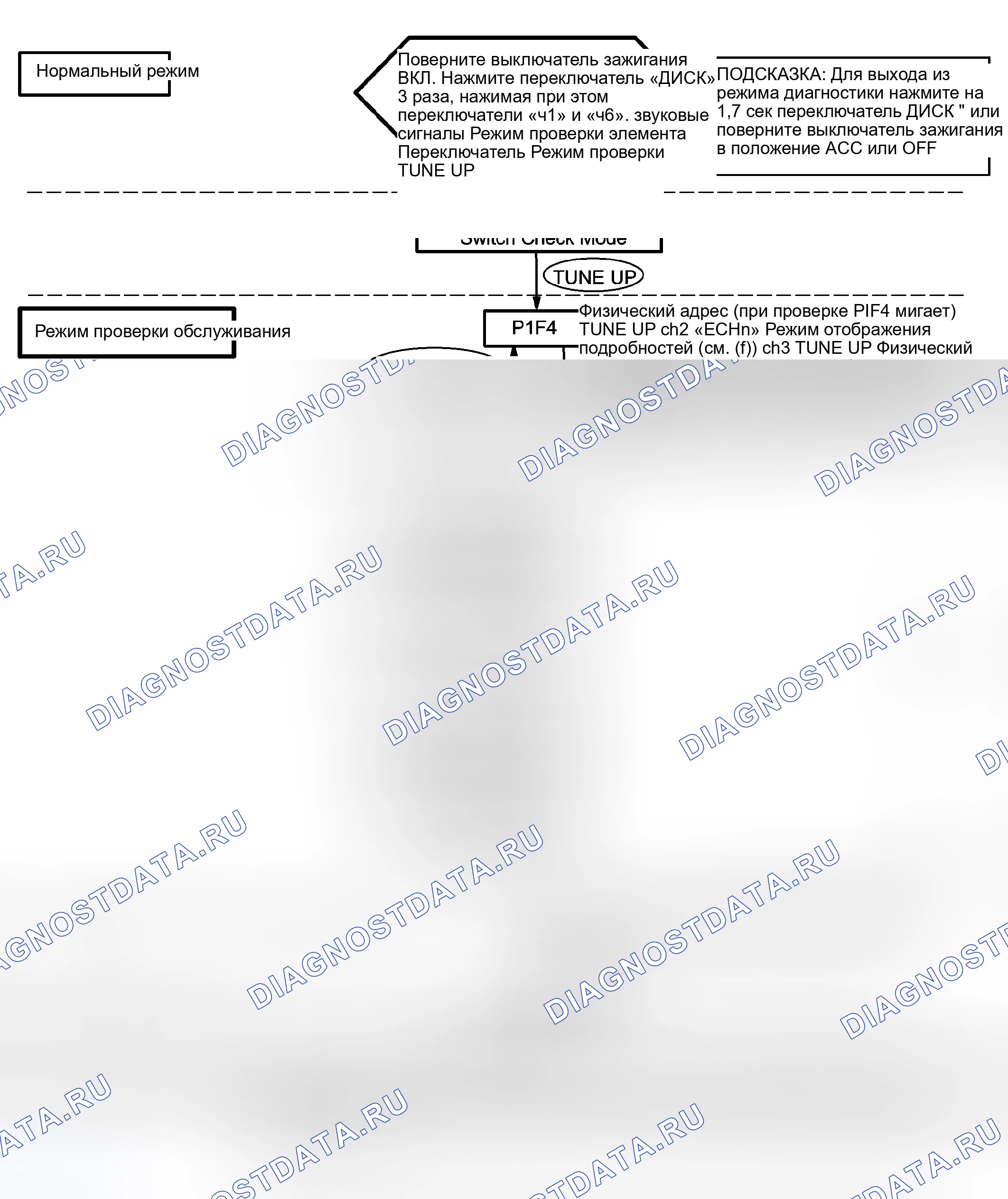 Рис. 13. Haval Xiaolong Max I