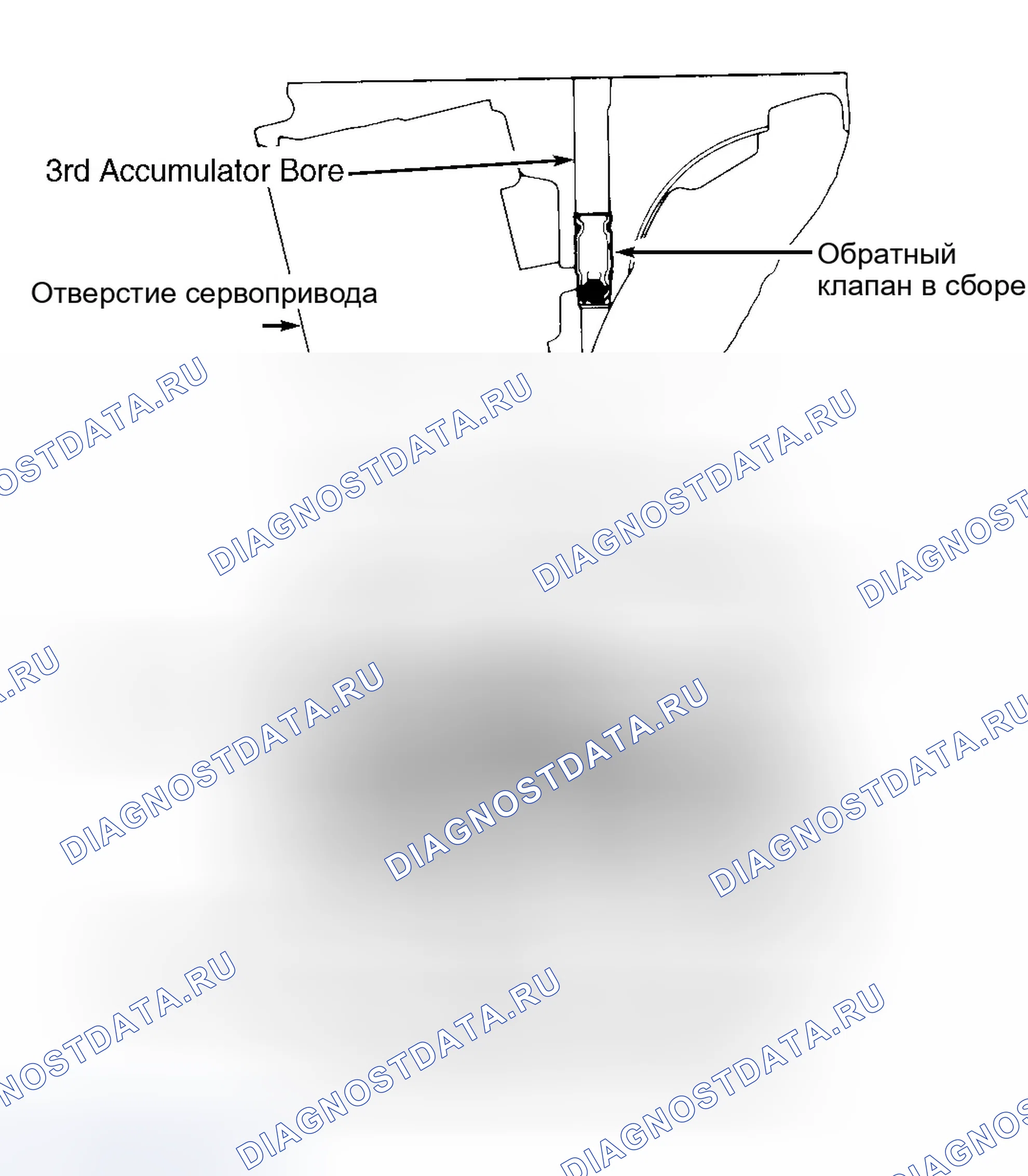 Рис. 46. GMC Cab & Chassis V3500 