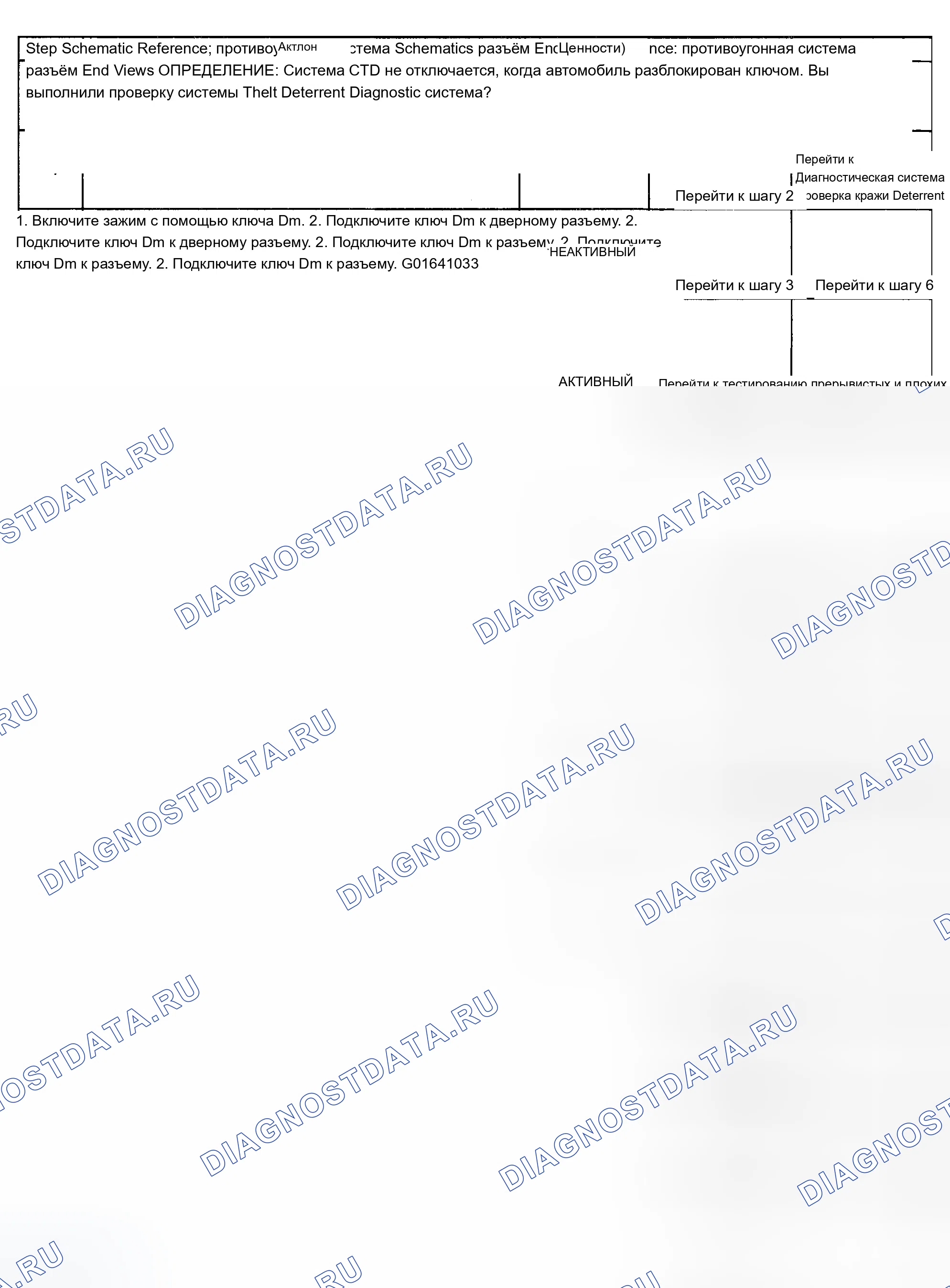 Рис. 38: Защита от кражи контента (CTD) не отключается с помощью замка с ключом. Chevrolet TrailBlazer I