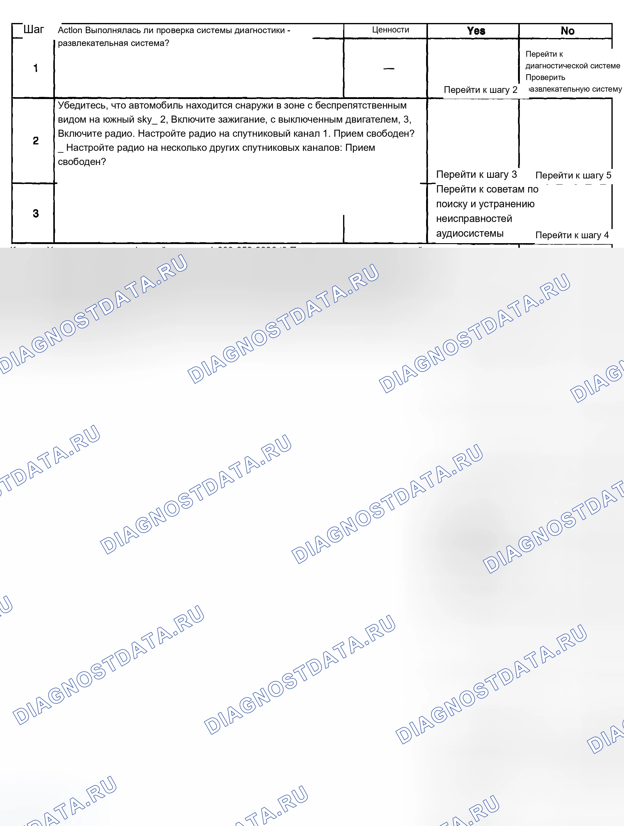 Рис. 88: Цифровое радио плохо или нет приема. Chevrolet Suburban K2500 GMT800