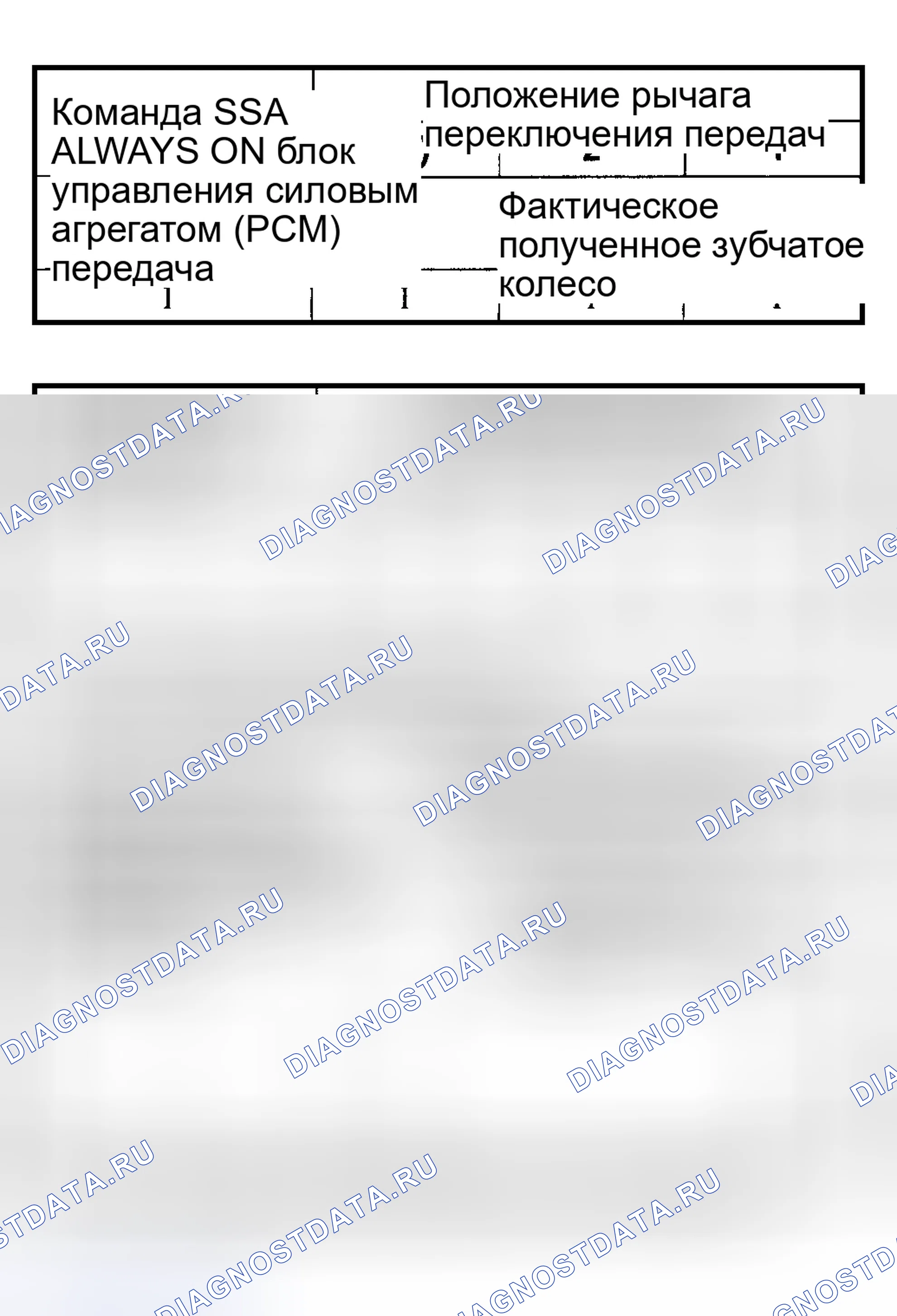 Рис. 611: График режима отказа соленоида переключения передач " всегда включен ". Mazda Flair II
