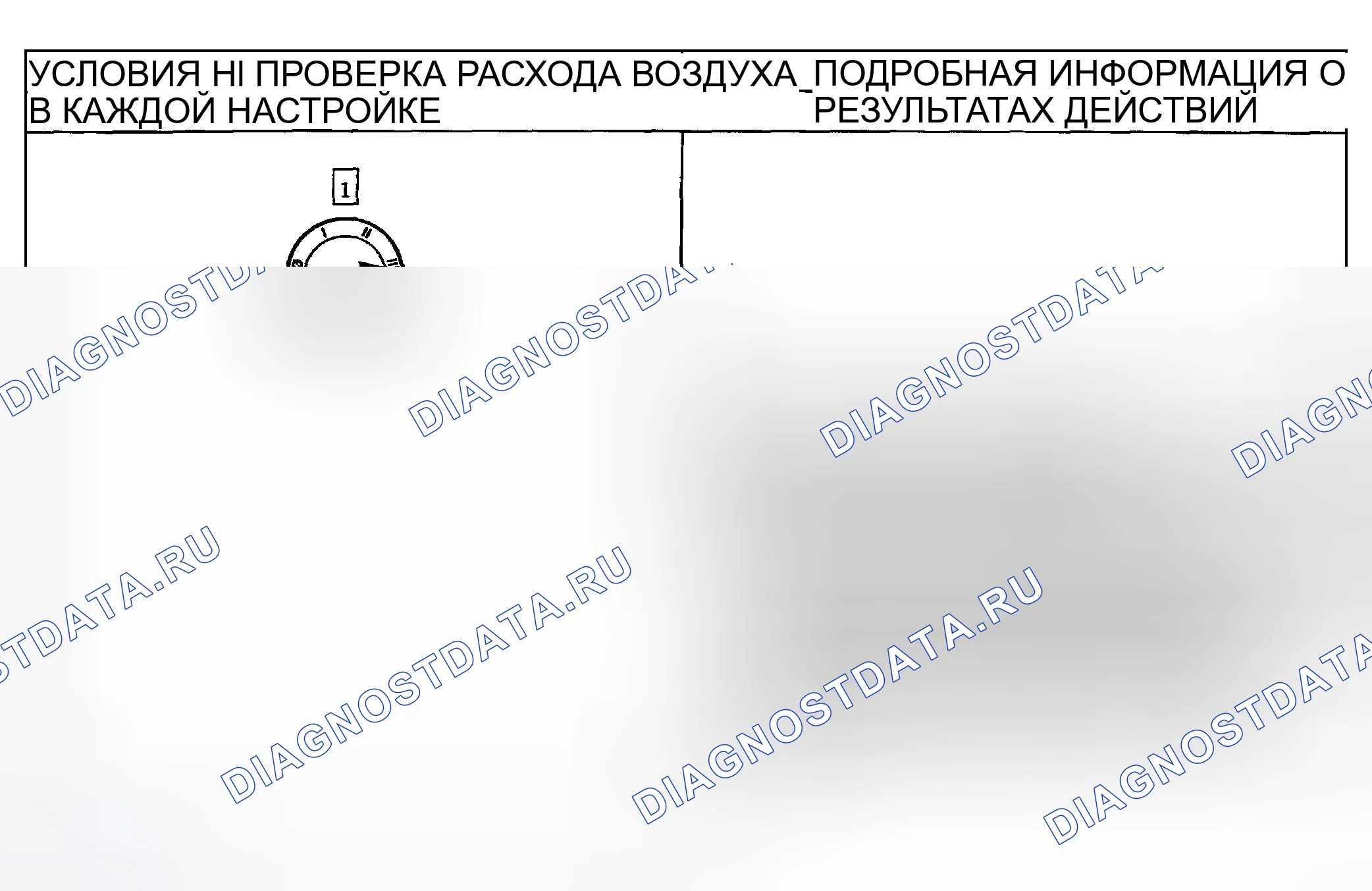 Рис. 43: диагностический тест H: НЕПРАВИЛЬНОЕ / НЕУСТОЙЧИВОЕ НАПРАВЛЕНИЕ ВОЗДУШНОГО ПОТОКА ИЗ ВЫПУСКНОГО ОТВЕРСТИЯ - РУЧНОЙ КЛИМАТ-КОНТРОЛЬ. Mercury Sable IV