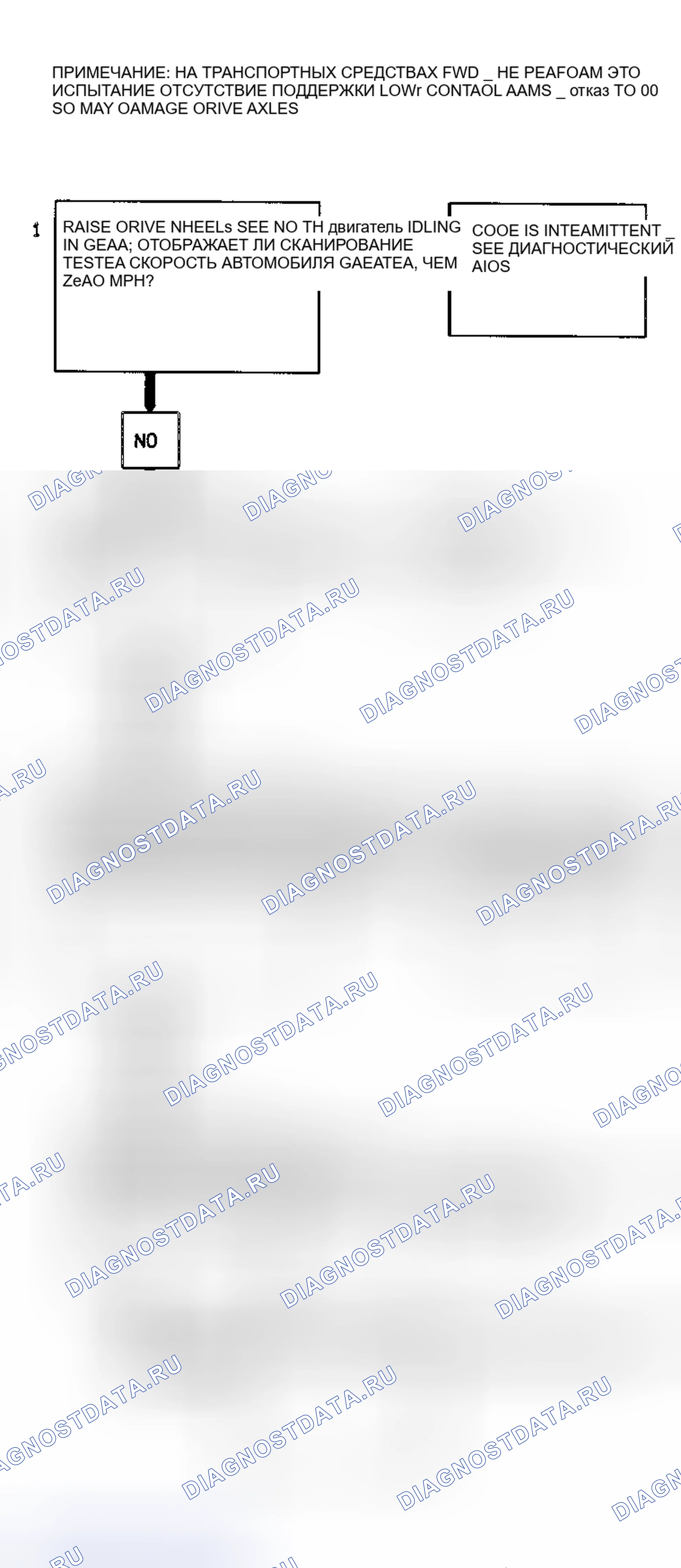 Рис. 37: Диагностическая блок-схема кодов P0501 / P0502 (3.8L) Схема датчик скорости автомобиля (VSS) (датчик скорости автомобиля). Pontiac Bonneville IX