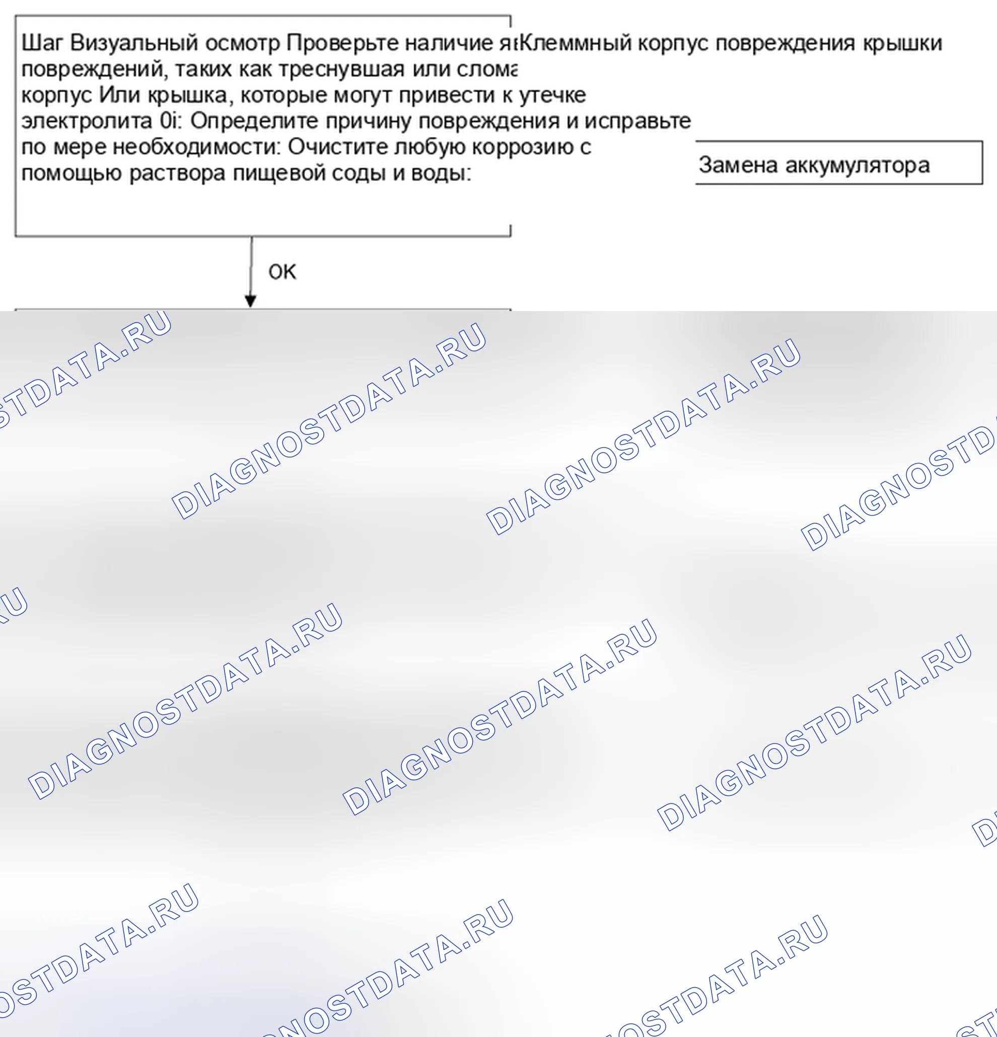 Рис. 93: Поток диагностики батареи. Geely Vision X3 Pro I