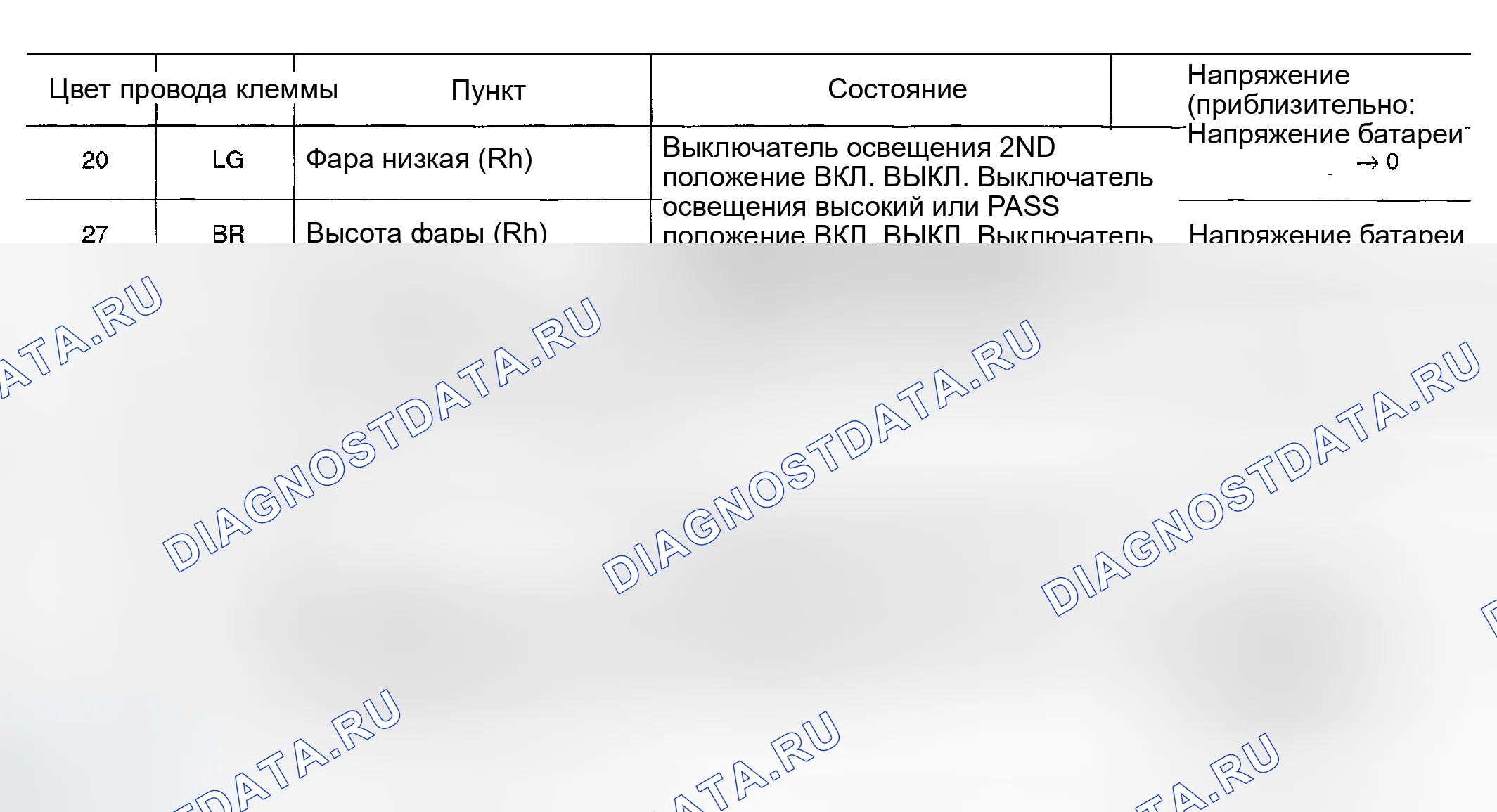 Рис. 360: Терминалы и эталонное значение для IPDM E / R. Infiniti FX35 I