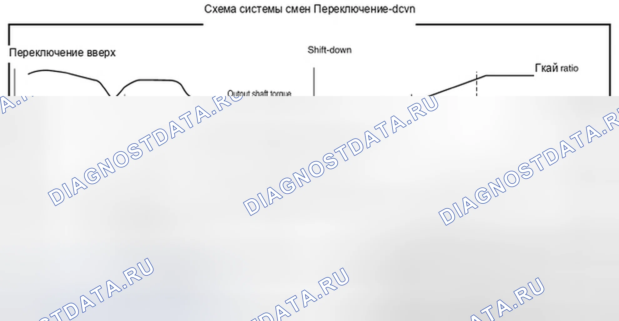 Рис. 267: Смена смены. Infiniti QX50 I