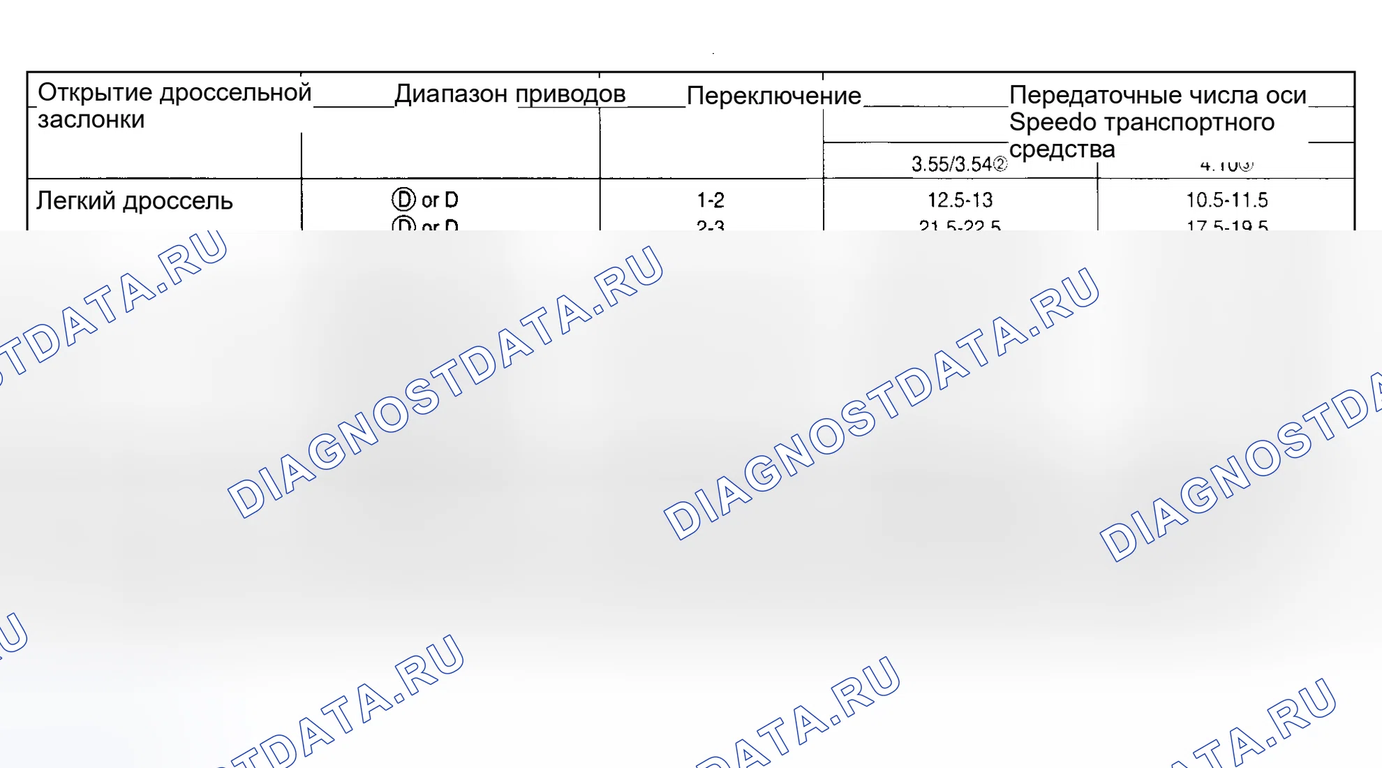 Рис. 31. Ford Cab & Chassis F350 