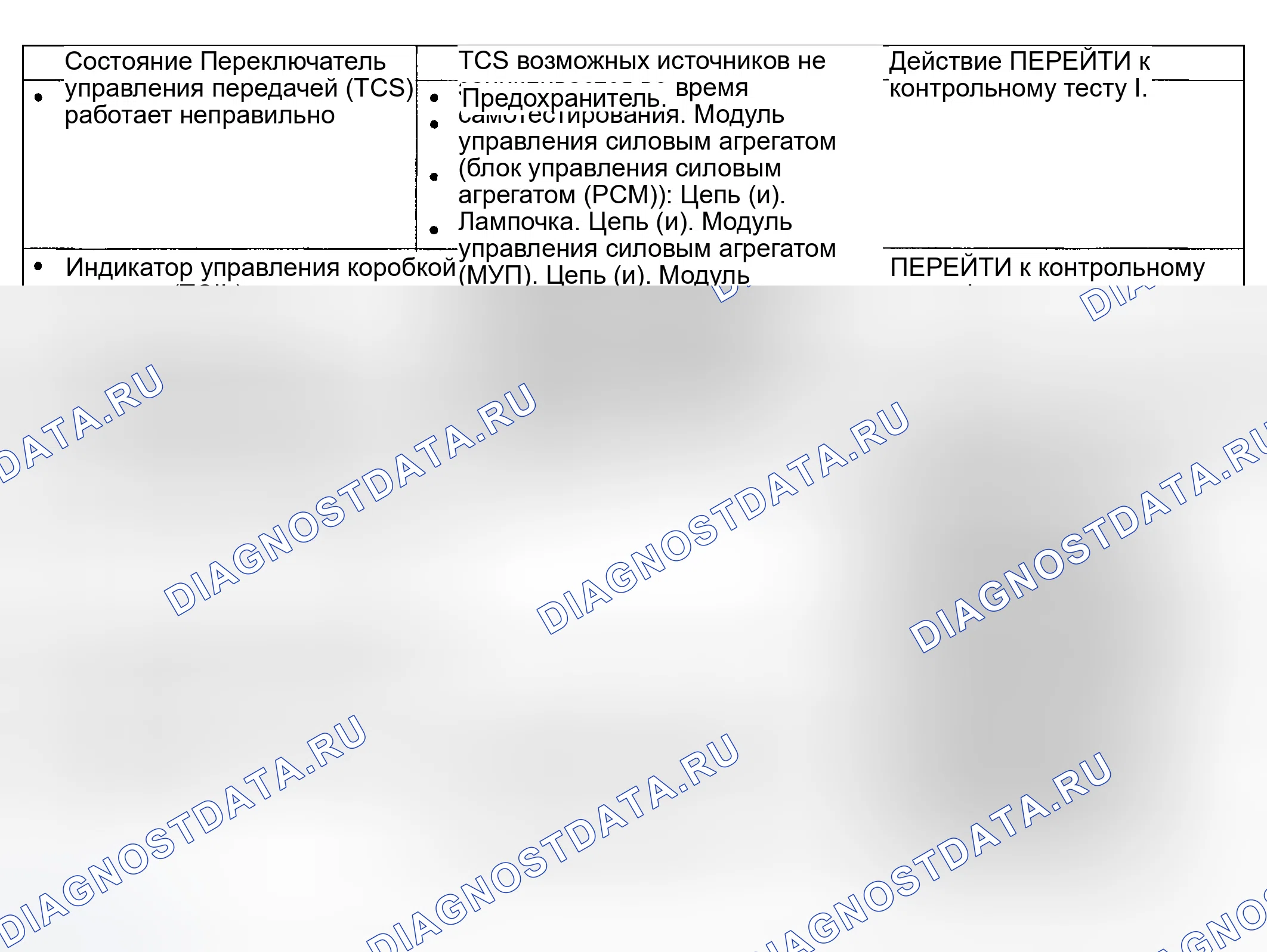 Рис. 634. Ford Explorer III