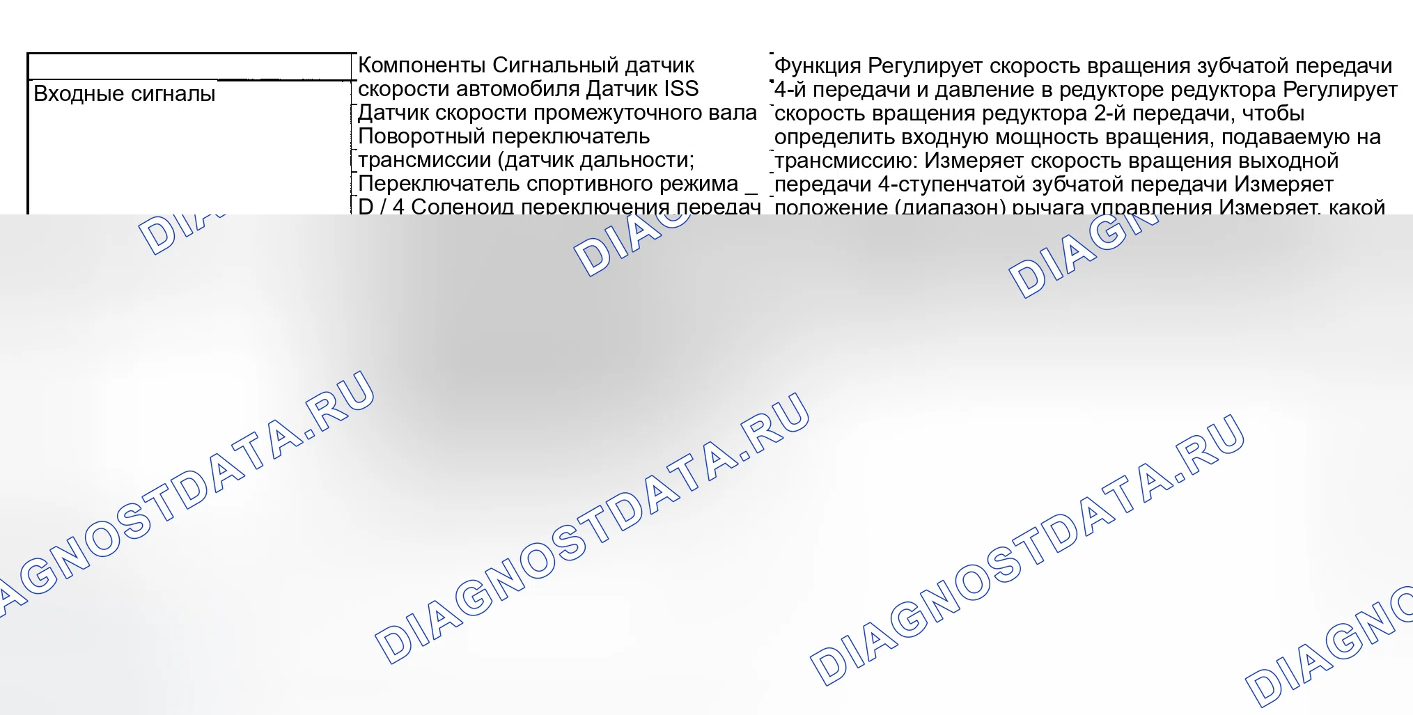 Рис. 64: Входы и выходы. Jaguar X-type I