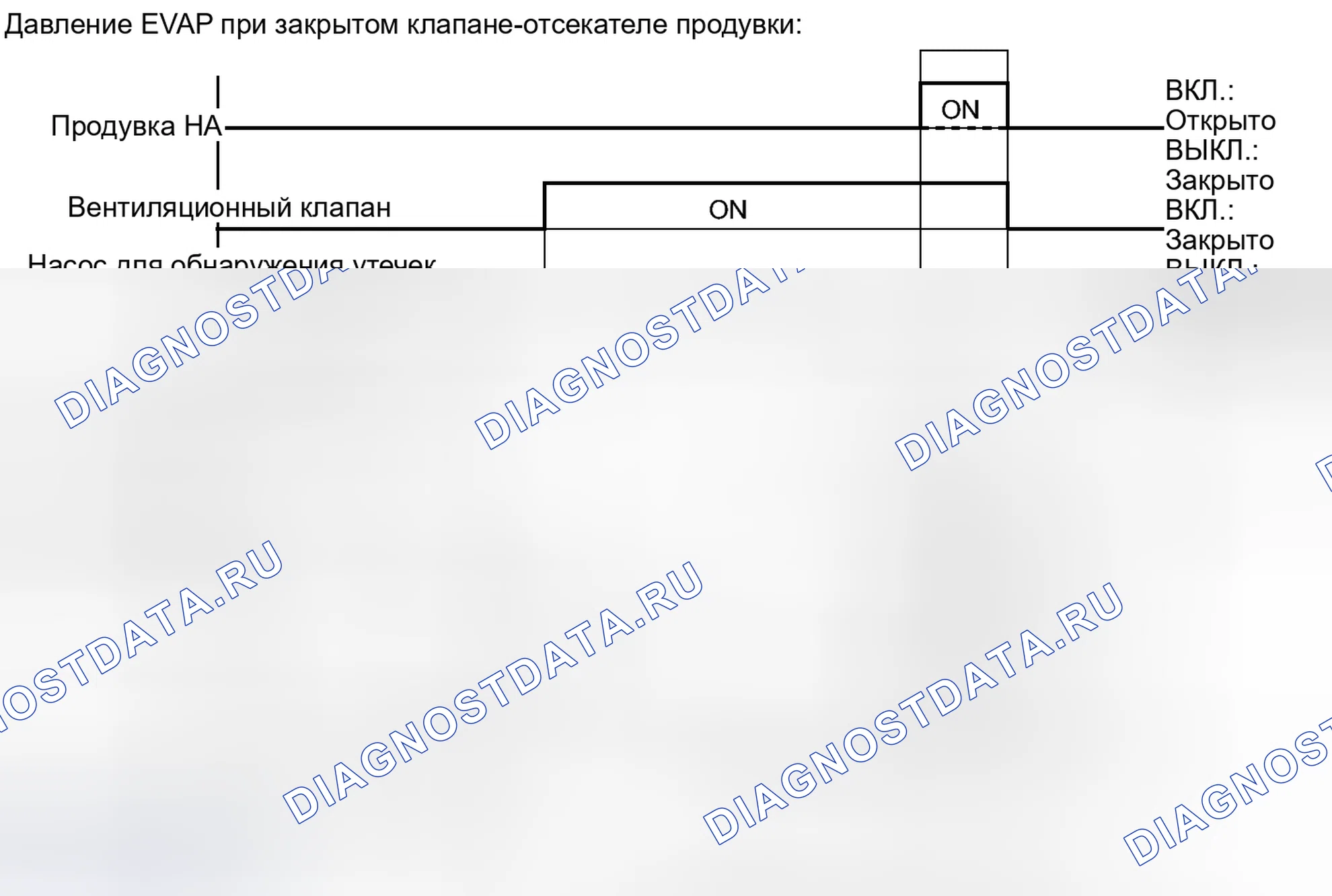 Рис. 132. Toyota Sequoia II рестайлинг