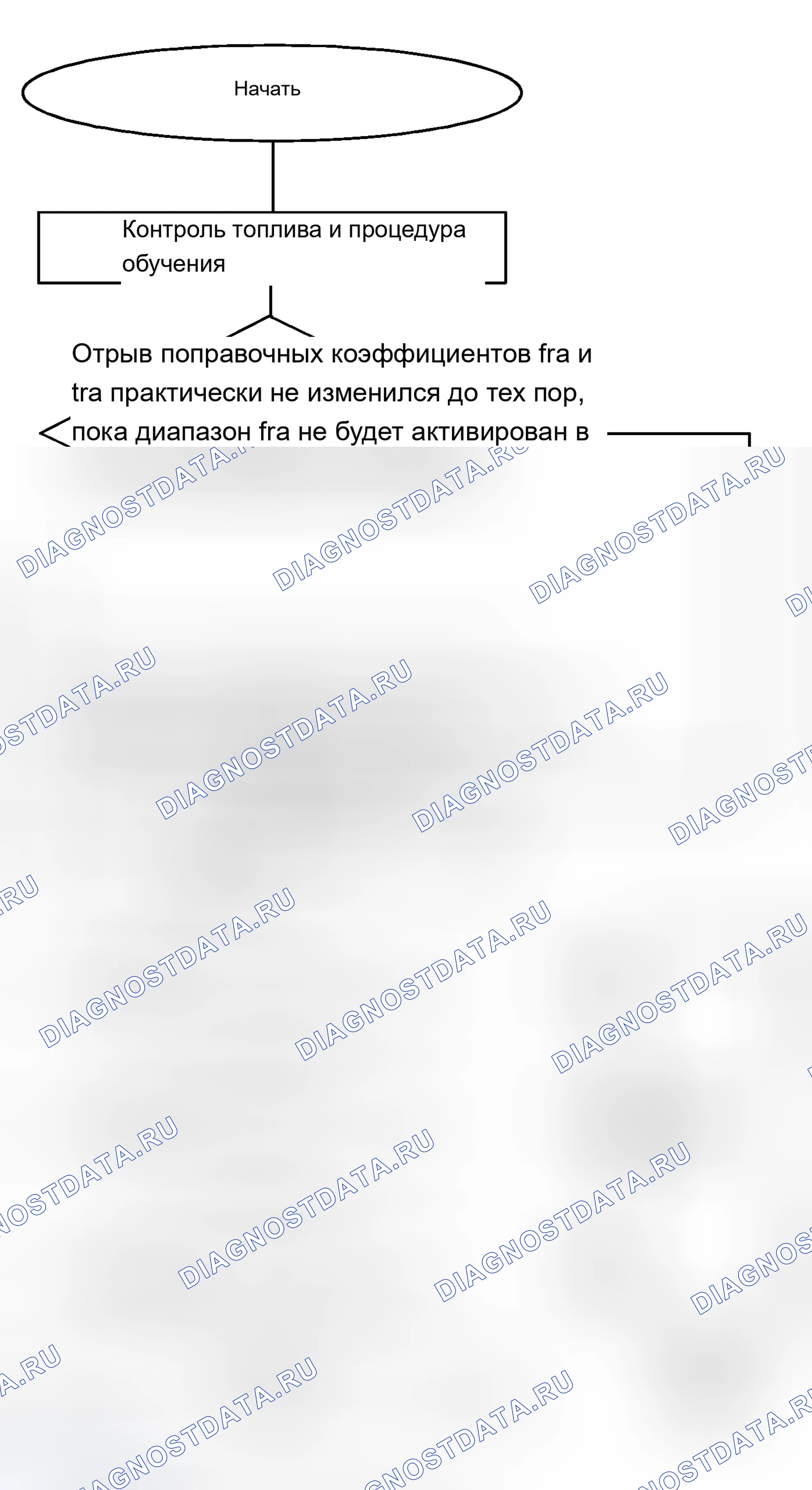 Рис. 322: Блок-схема функции контроля топливной системы. BMW X5 E53 рестайлинг