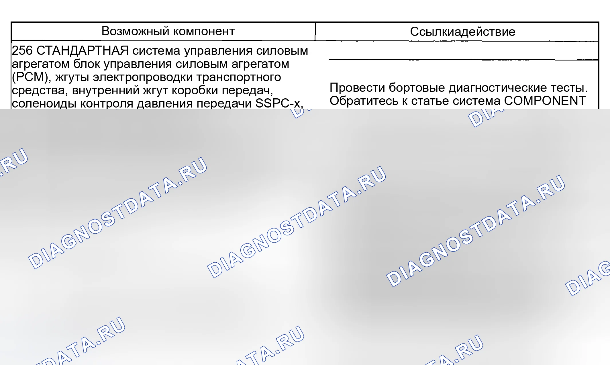 Рис. 2204: Проблемы с управляемостью. Ford Pickup F250 Super Duty I