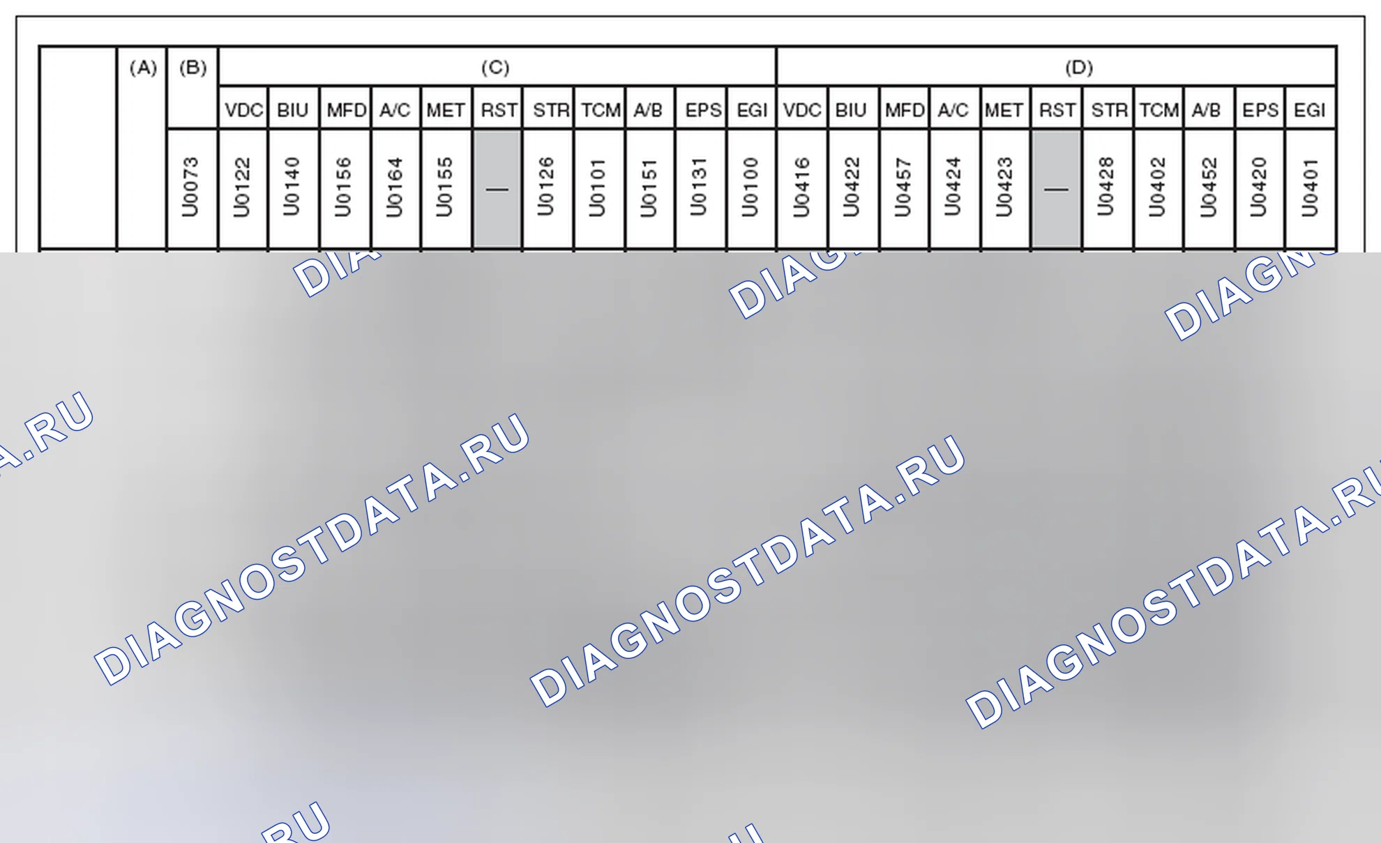 Рис. 12. Subaru Impreza GK