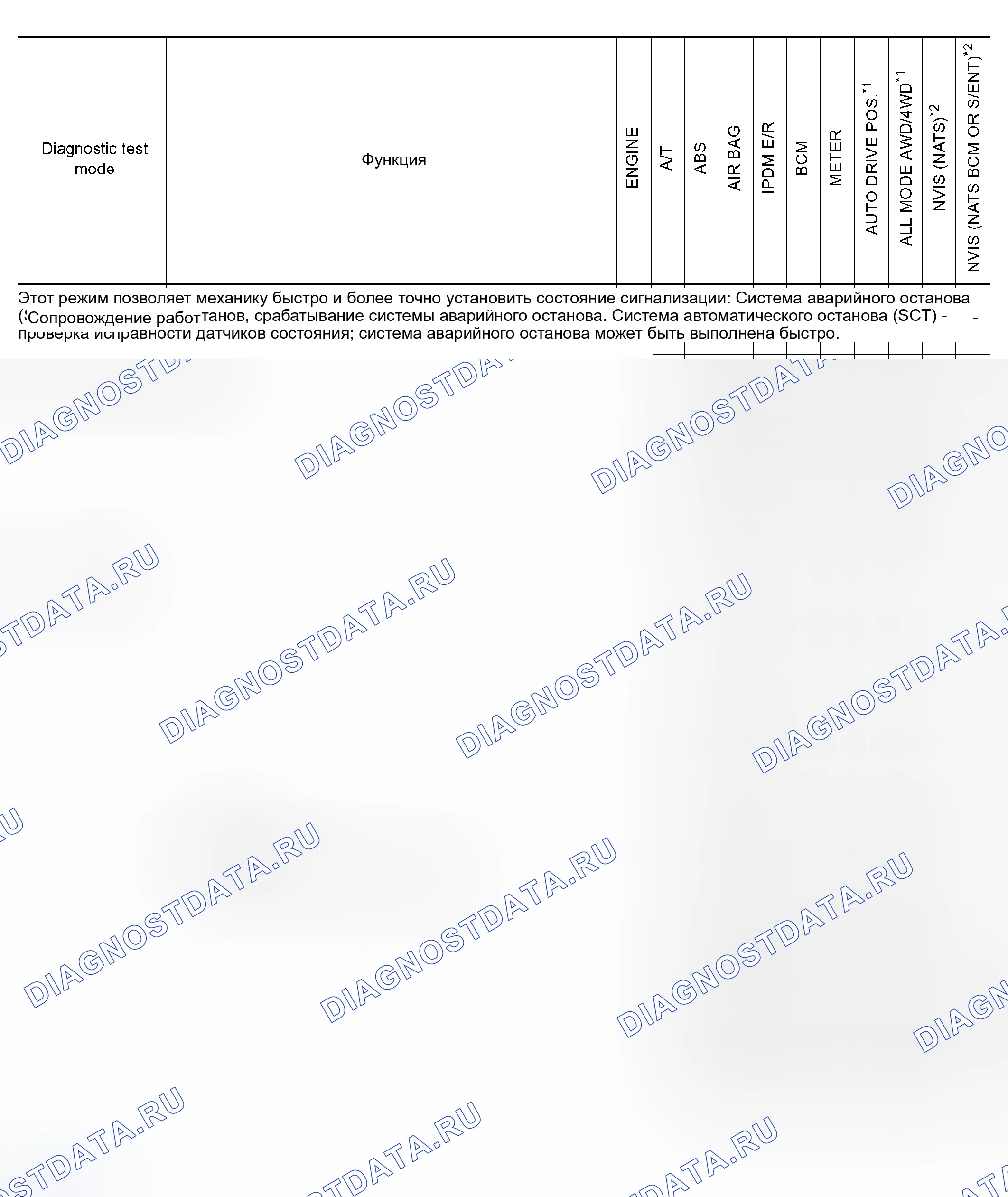 Рис. 6: Функции и применение системы. Honda Jazz AA I