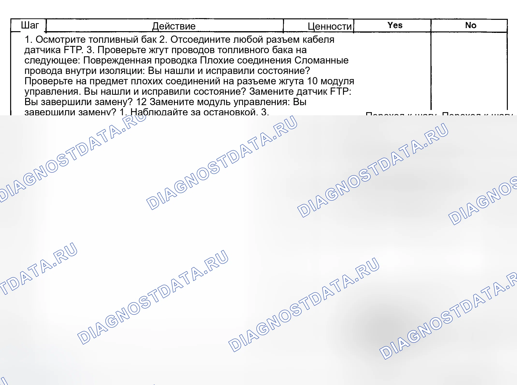 Рис. 136. GMC Savana H2500 