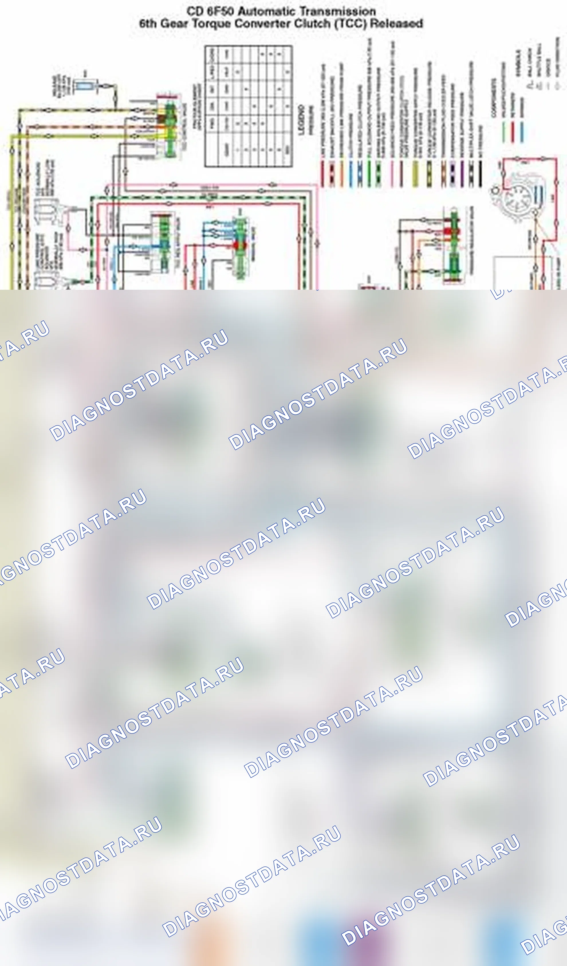 Рис. 71. Ford Edge I