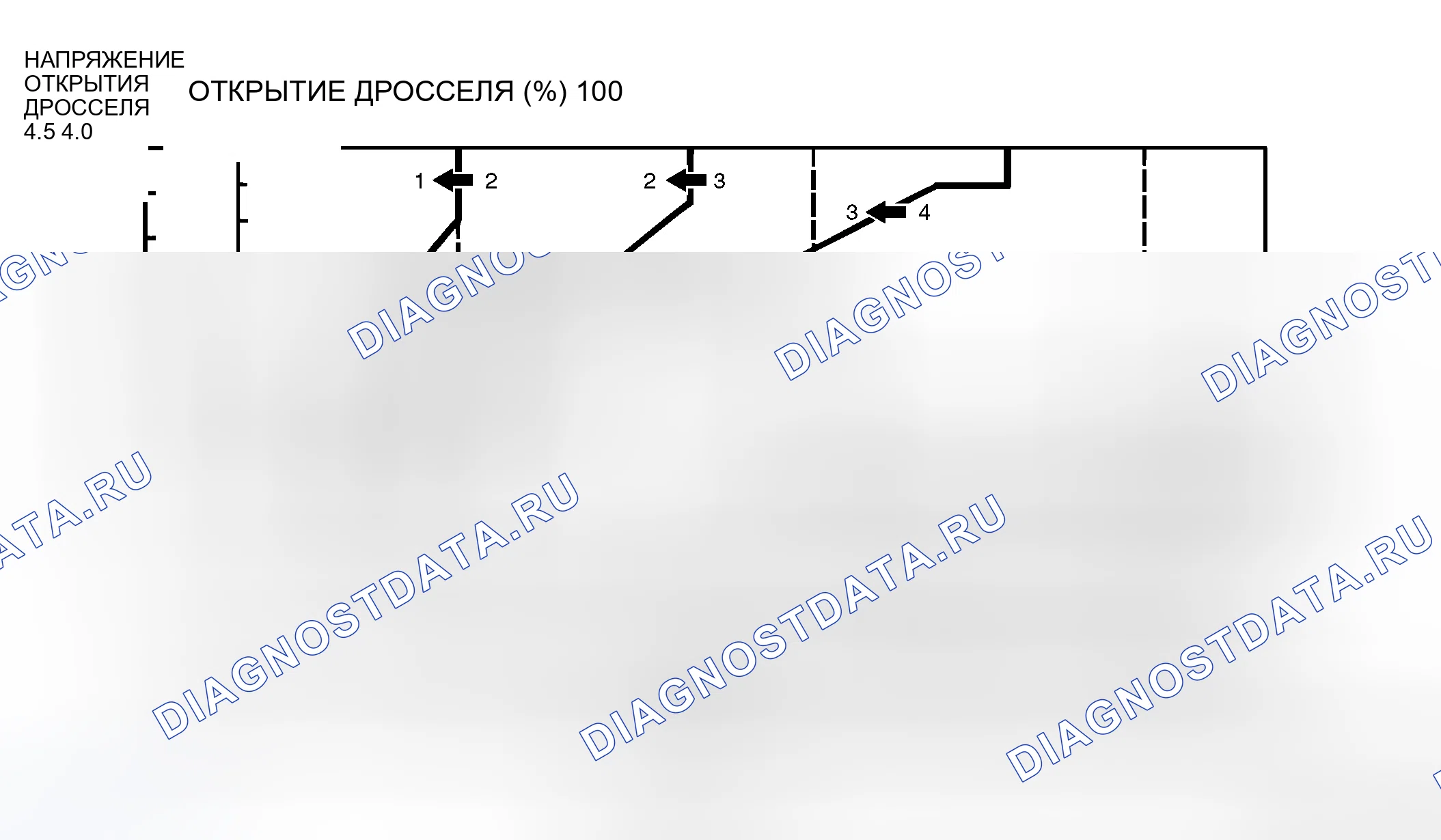 Рис. 264: СХЕМА ПЕРЕКЛЮЧЕНИЯ НА БОЛЕЕ НИЗКУЮ ПЕРЕДАЧУ. Mitsubishi Endeavor I