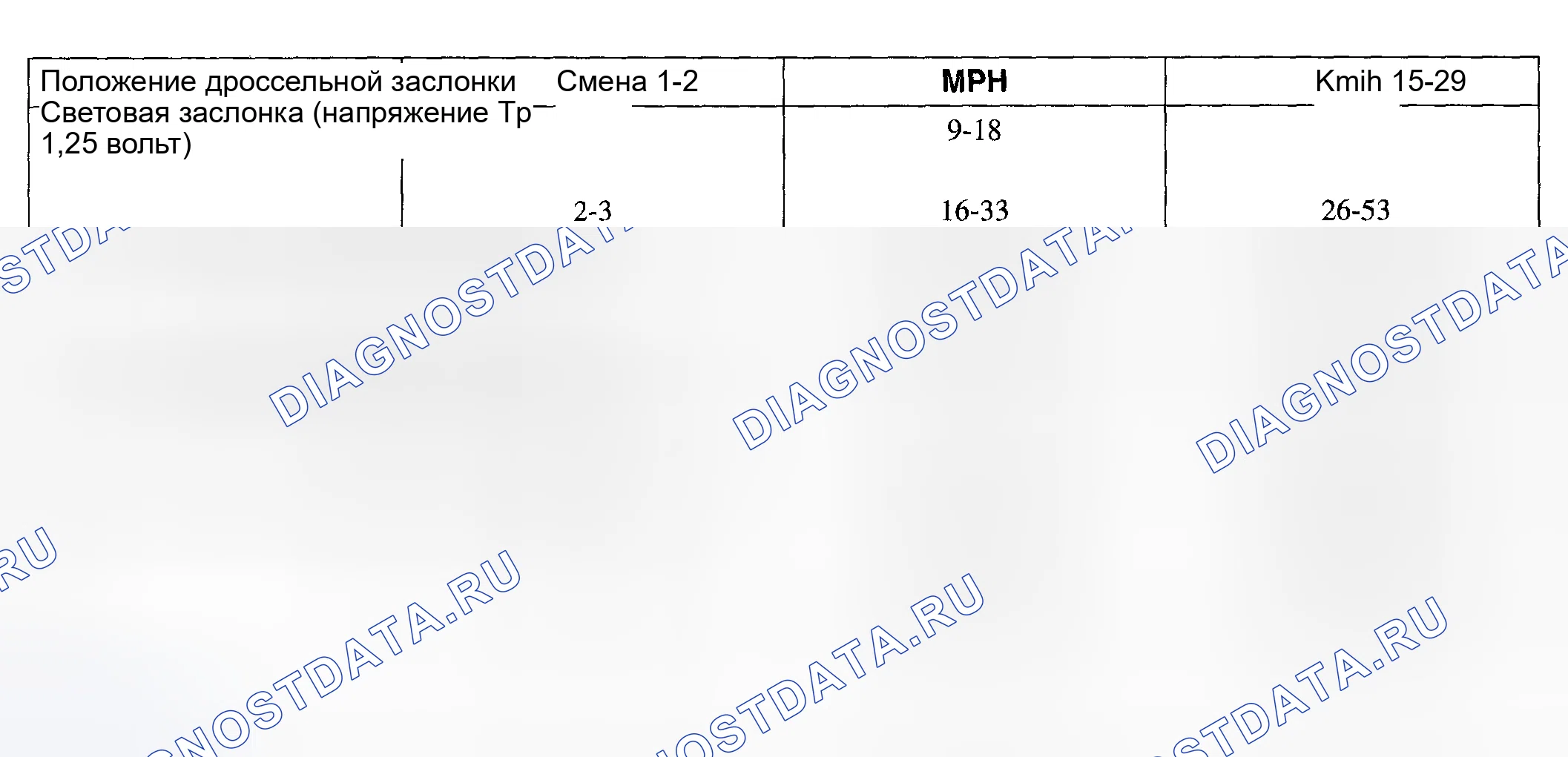 Рис. 1638: 4r70w Скорости переключения передач 4,6 л F250 (передаточное отношение 3,55: 1). Ford Pickup F250 Super Duty I