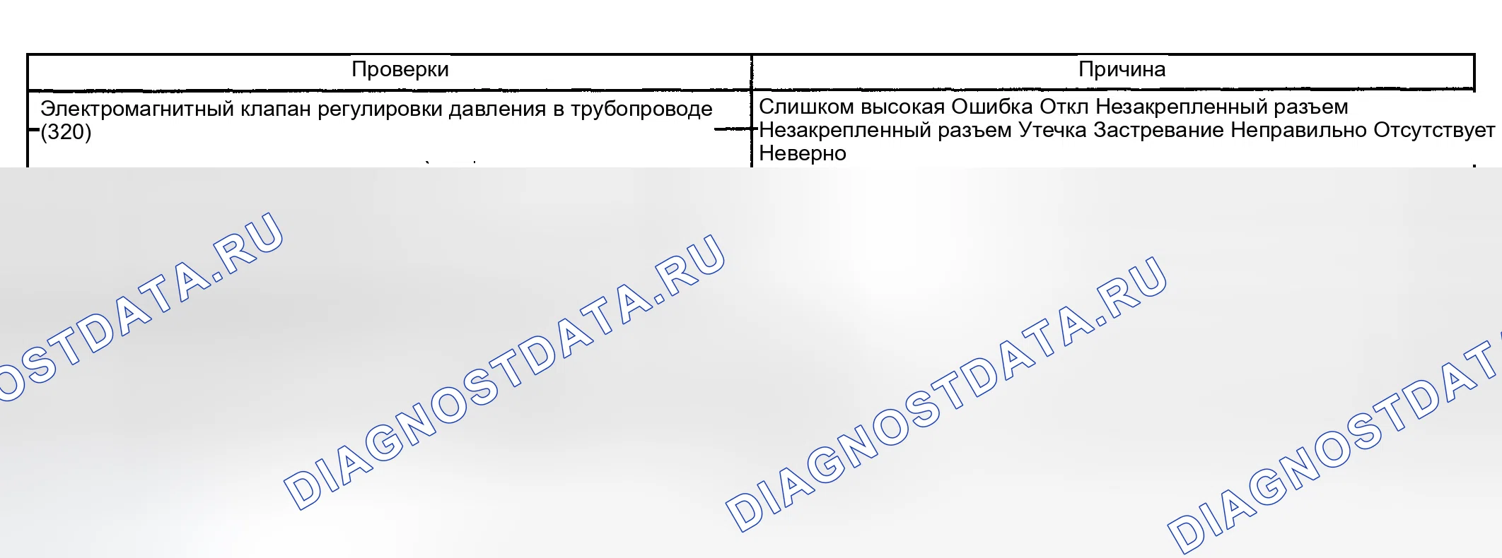 Рис. 1252: Резкий сдвиг. GMC Sierra 1500 HD 