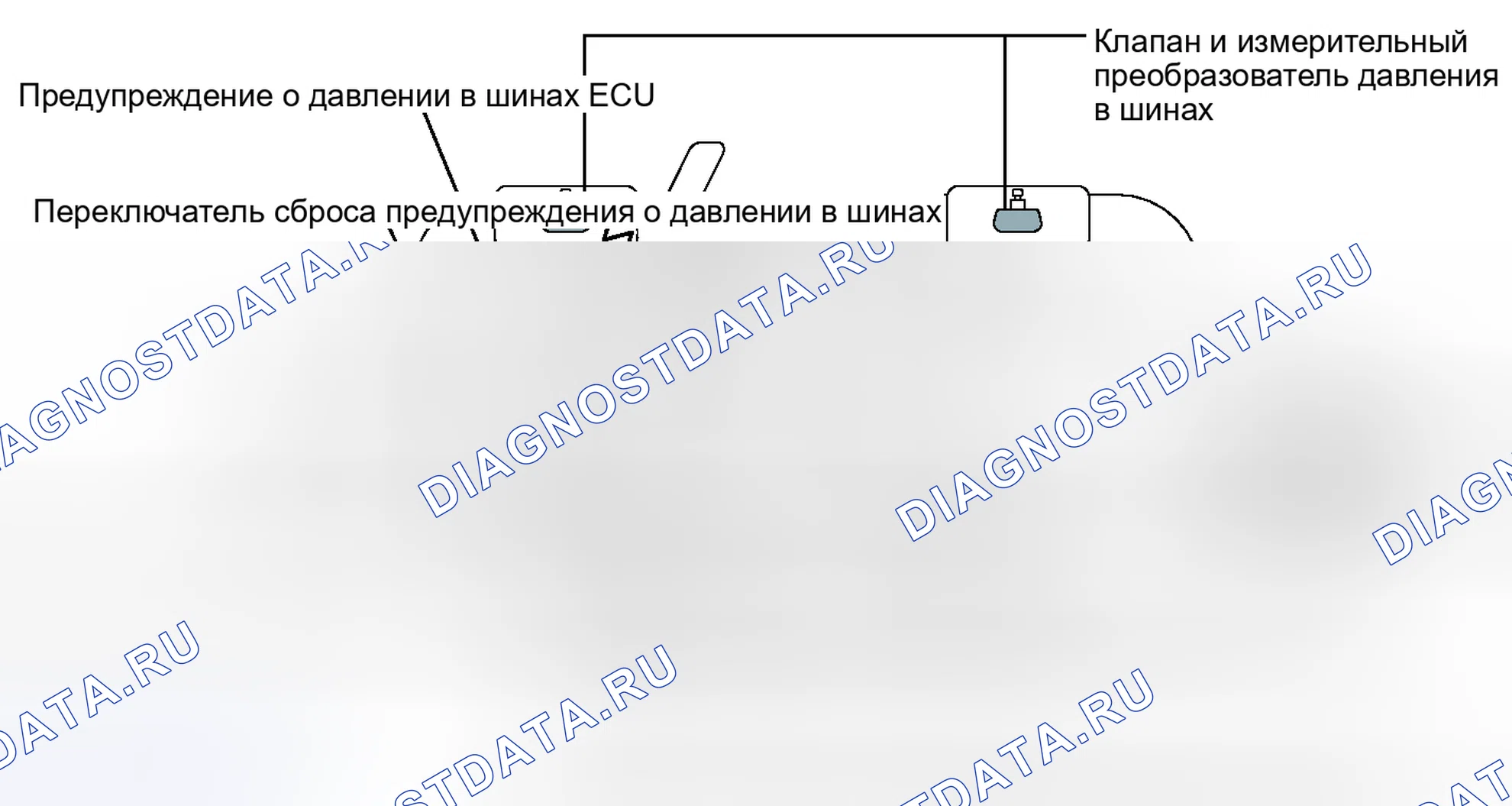 Рис. 5: ОПИСАНИЕ СИСТЕМЫ. Toyota Tundra II