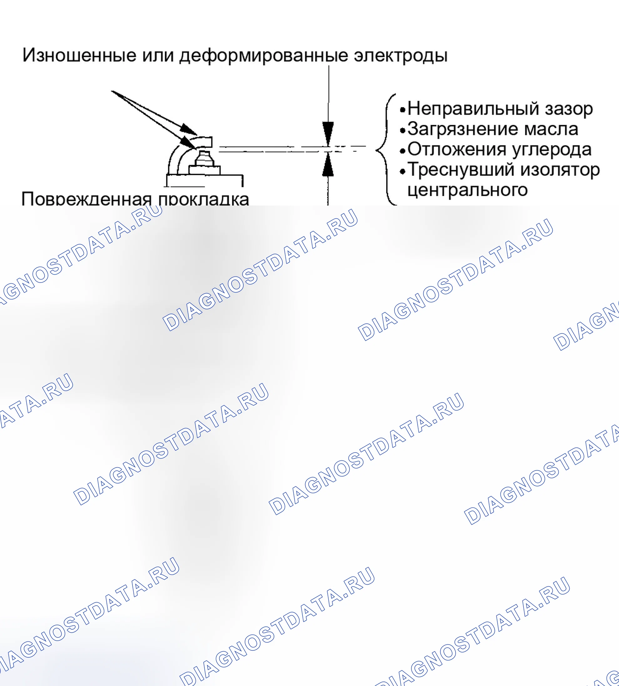 Рис. 11: Проверка свечи зажигания. Honda Odyssey I