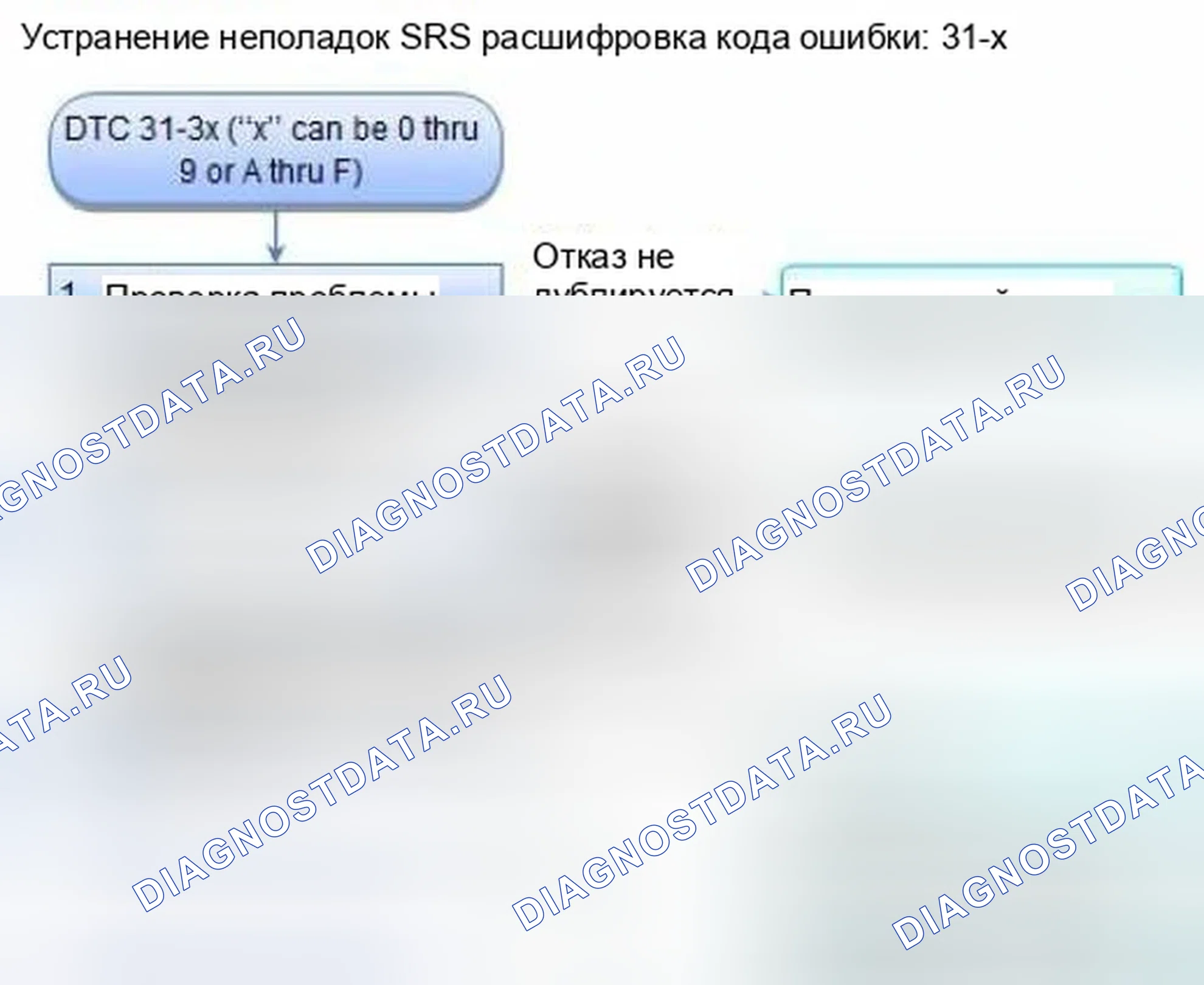 Рис. 1133: расшифровка кода ошибки 31-3x (" x " может быть от 0 до 9 или от A до F): короткое замыкание на другой провод или уменьшенное сопротивление в Dr. Honda Civic IX