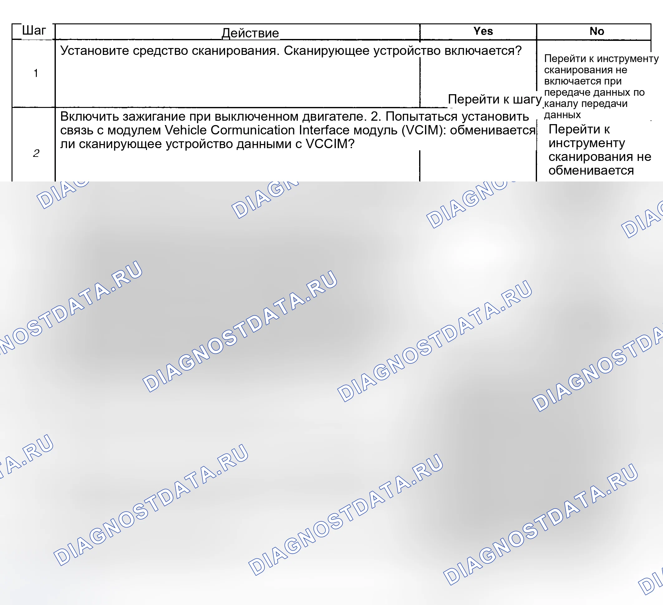 Рис. 9: Описание испытания. Hyundai Venue I