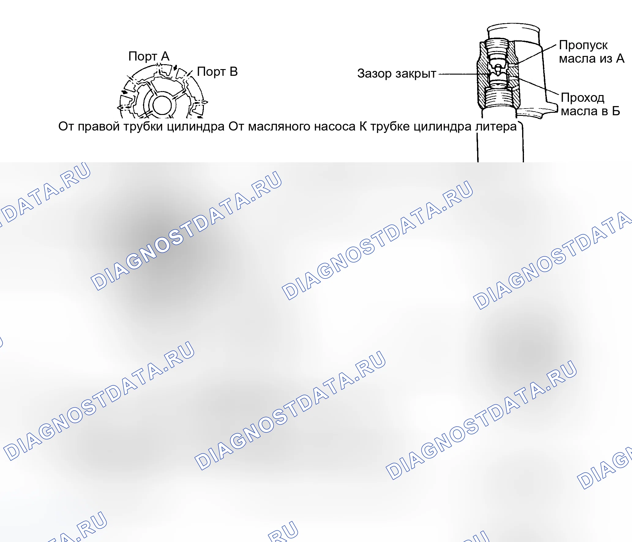 Рис. 6: КОРОБКА ПРИВОДОВ САЗ, ЛЕВЫЙ ПОВОРОТ (ПРОТИВ ЧАСОВОЙ СТРЕЛКИ). Hyundai Tiburon I