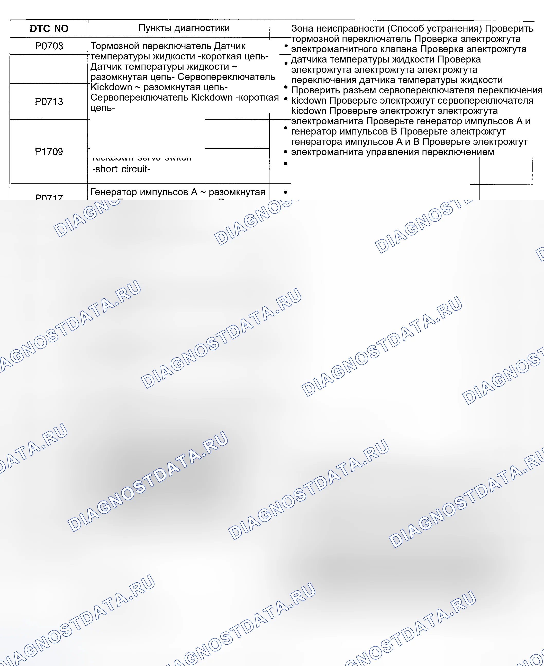 Рис. 8: КАРТА ПРОВЕРКИ ДИАГНОСТИЧЕСКИХ КОДОВ НЕИСПРАВНОСТЕЙ. Hyundai Accent II
