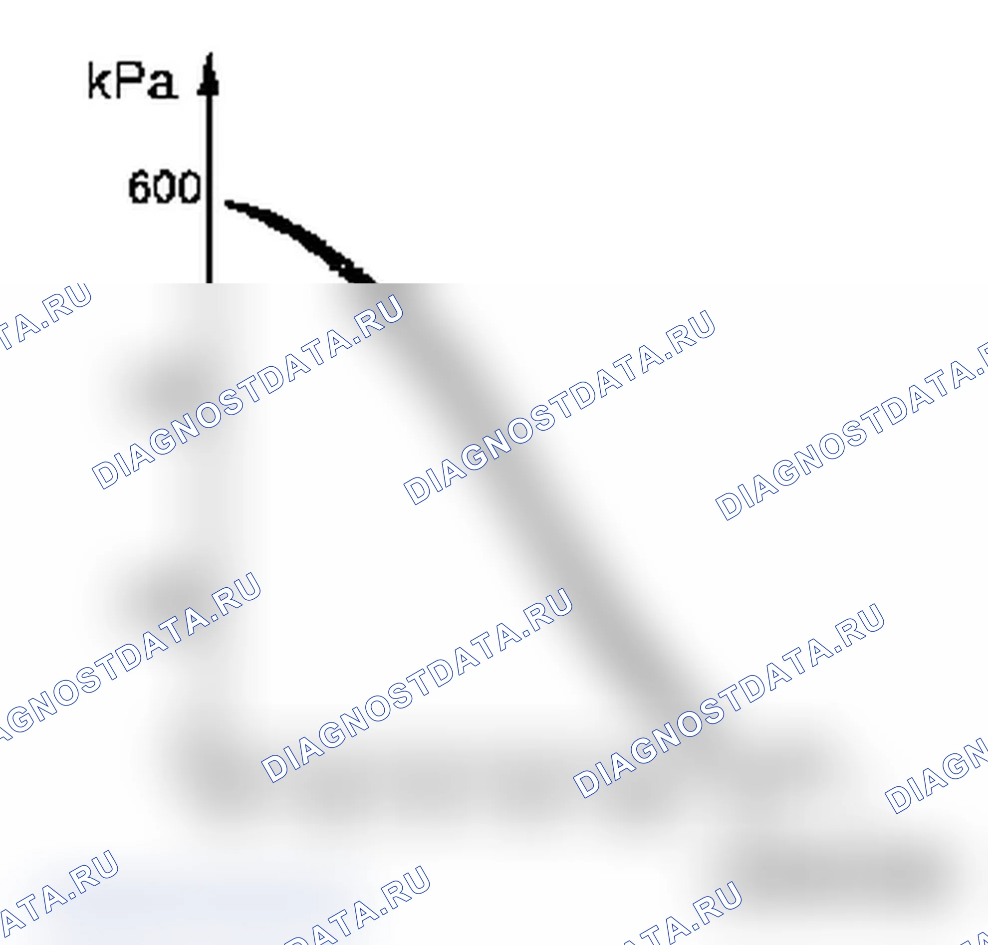 Электромагнитные клапаны автоматической коробки передач AF 40. Opel Vectra C