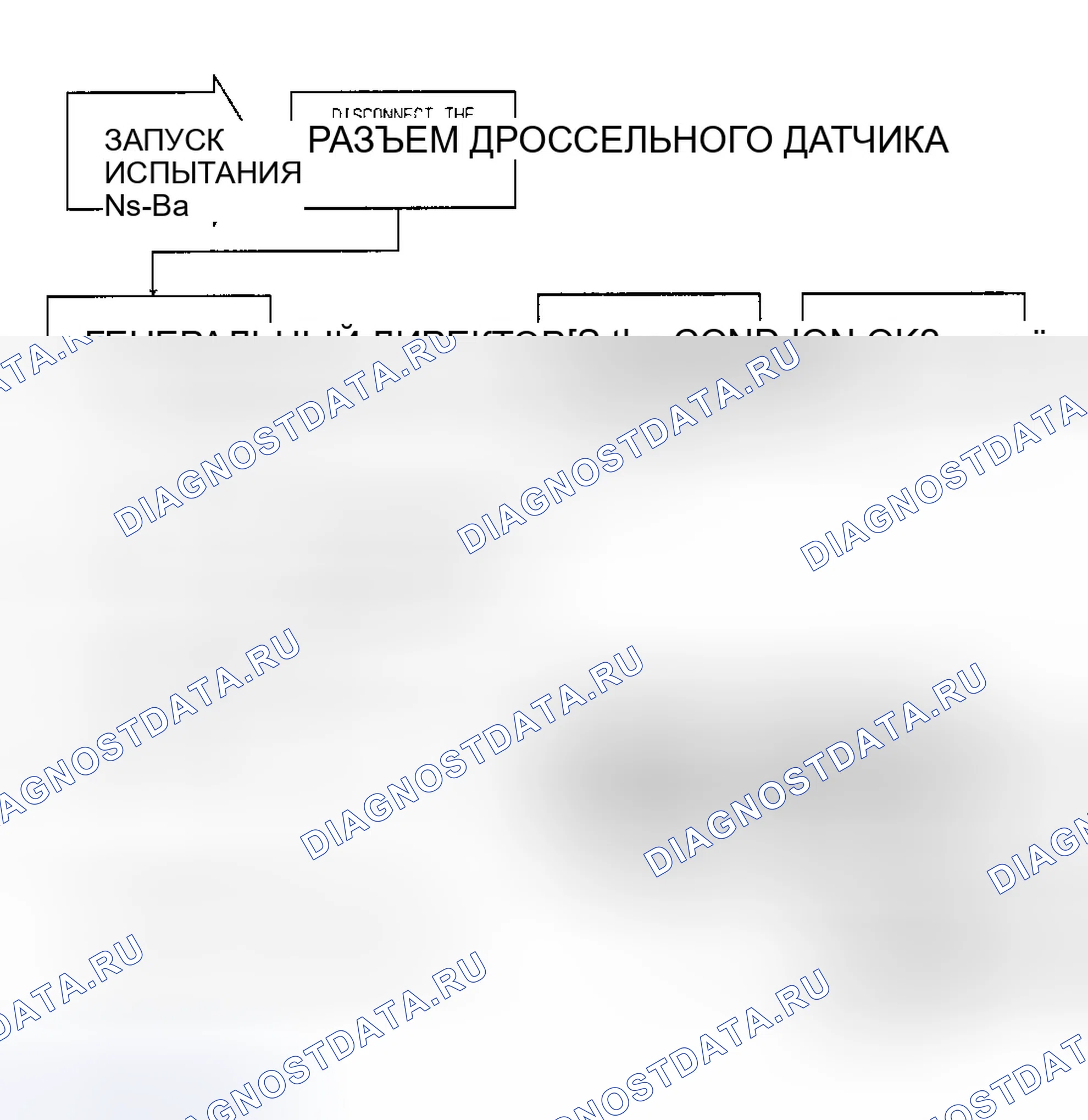 Рис. 565: Тестирование Ns-8A, (1 из 3) Питание и масса системы и работа датчик положения дроссельной заслонки, картографического датчика и SBEC. Dodge Spirit I