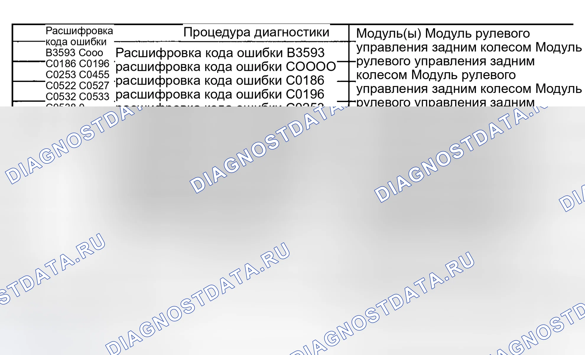 Рис. 14: Список диагностических кодов неисправностей (расшифровка кода ошибки). GMC Cab & Chassis Sierra 3500 GMT800 early