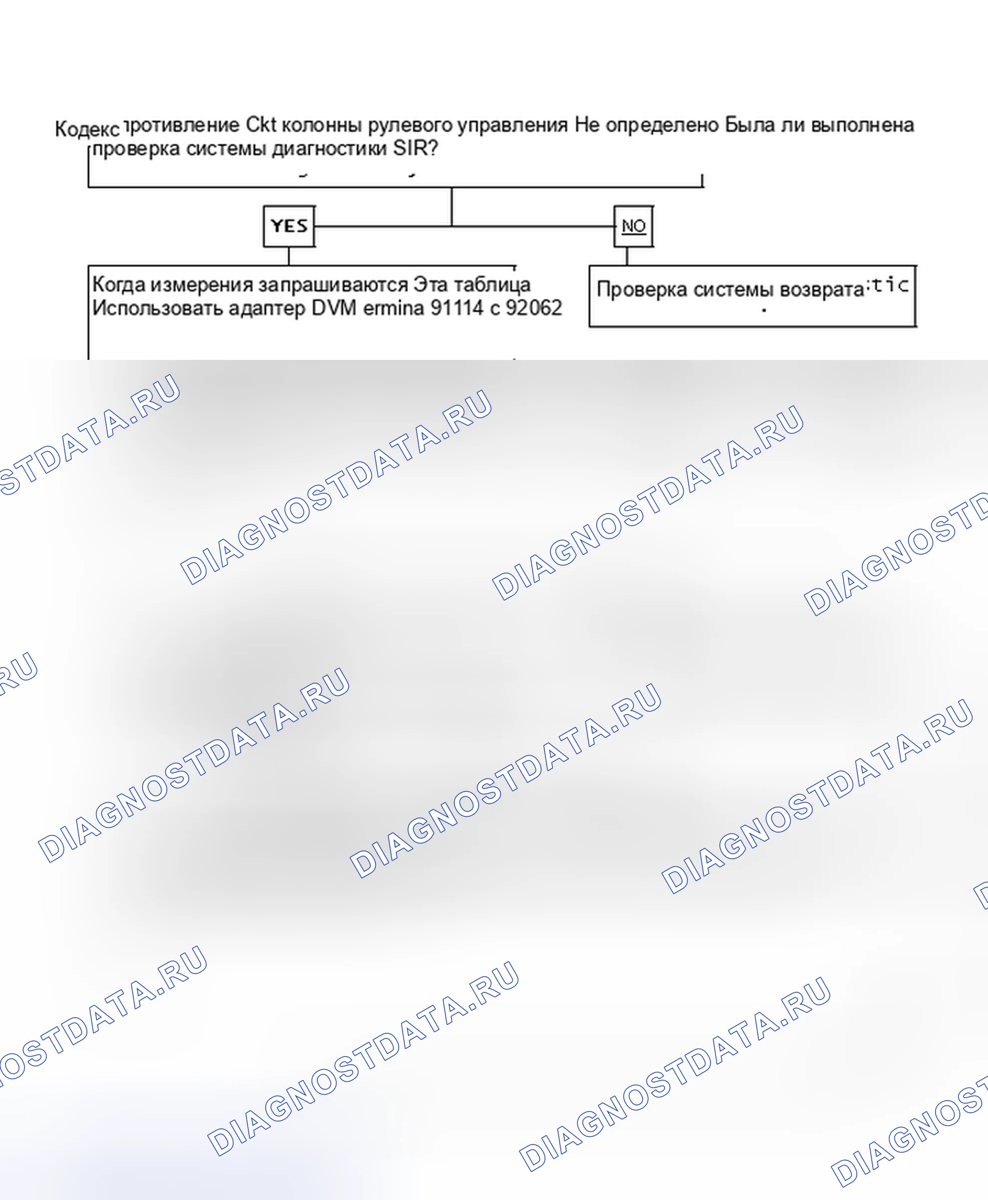 Рис. 44: Коды 21 и 22, (1 из 2) Сопротивление Ckt рулевой колонки не определено. Saturn SC I