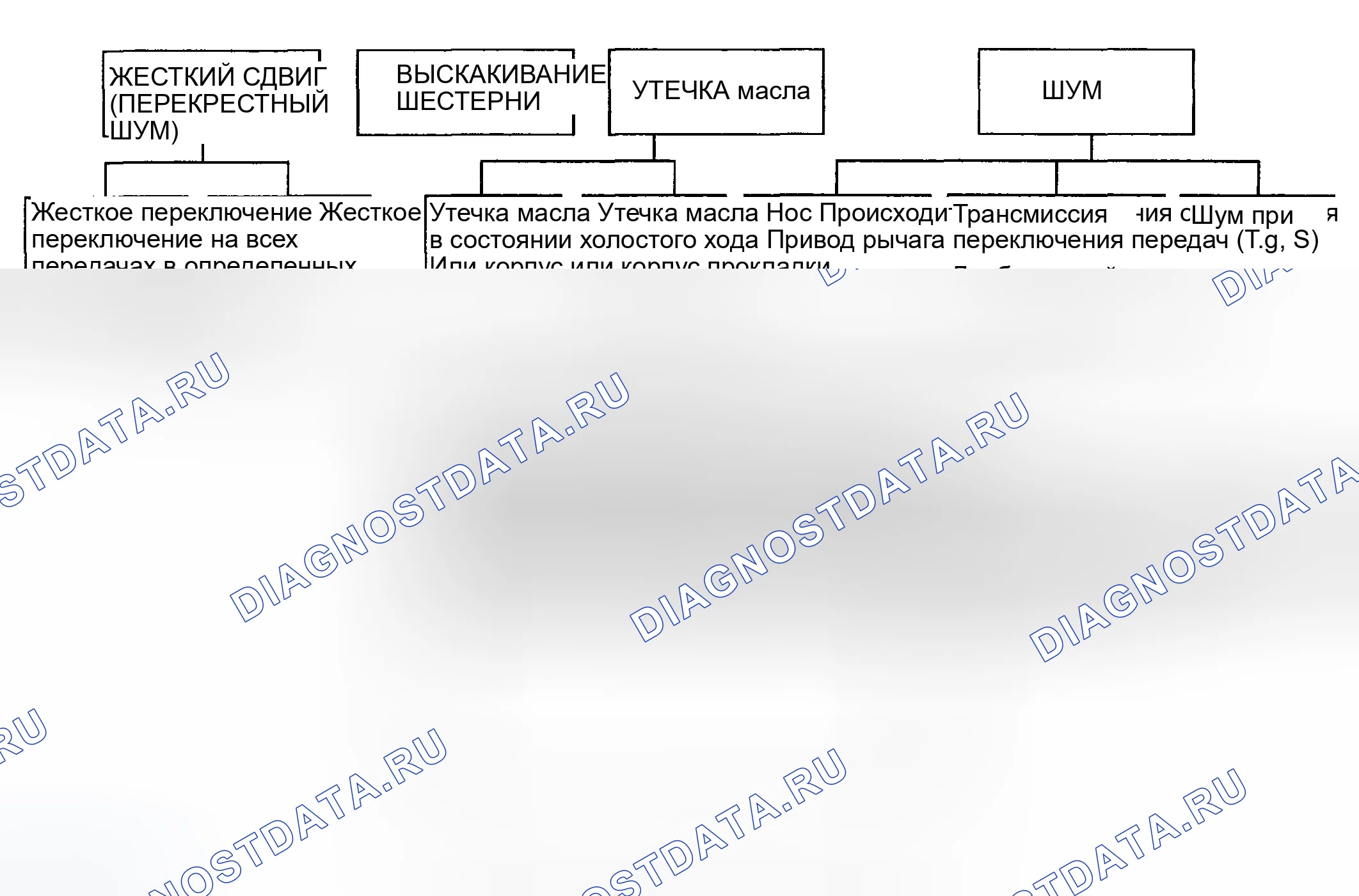 Рис. 37: ПРОЦЕДУРА ПРОВЕРКИ СИМПТОМОВ НЕИСПРАВНОСТИ. Hyundai Elantra III рестайлинг