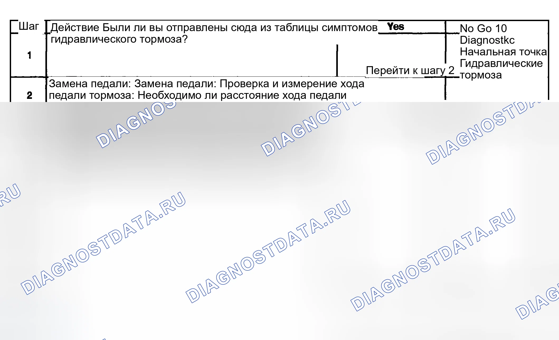 Рис. 110: Чрезмерный ход педали тормоза. GMC Yukon Denali GMT800