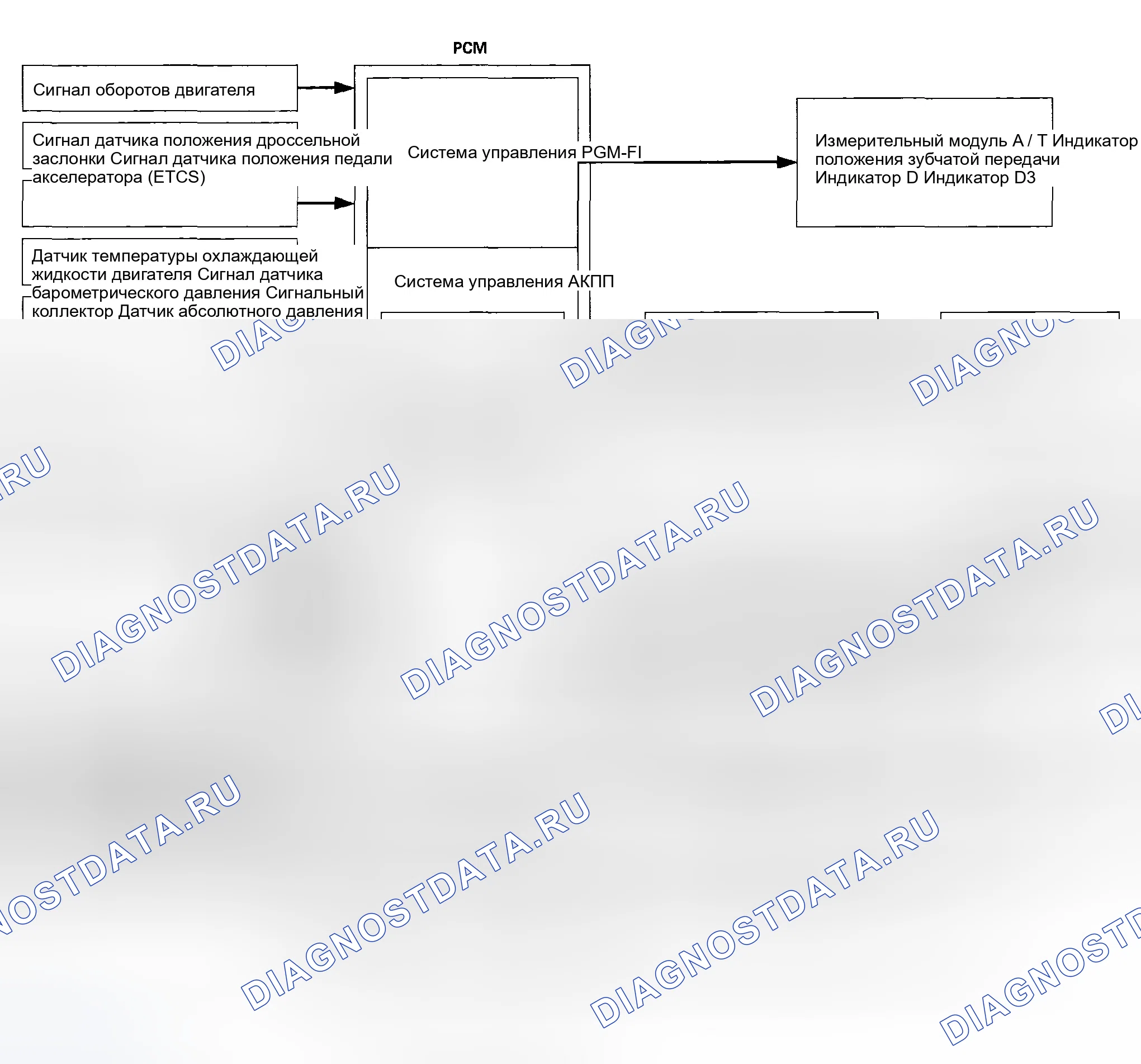Рис. 334: Функциональная схема. Honda Odyssey I