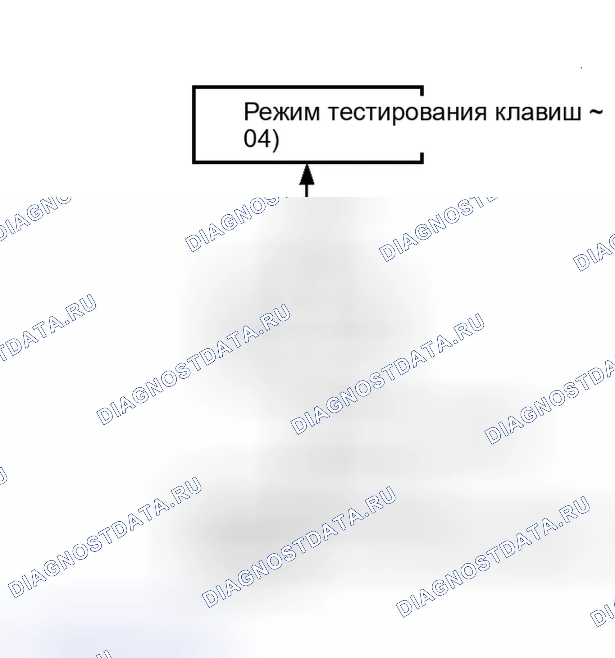 Рис. 7: Режим тестирования клавиш (T--04) для AM / FM CD-радио. Kia Rio I рестайлинг
