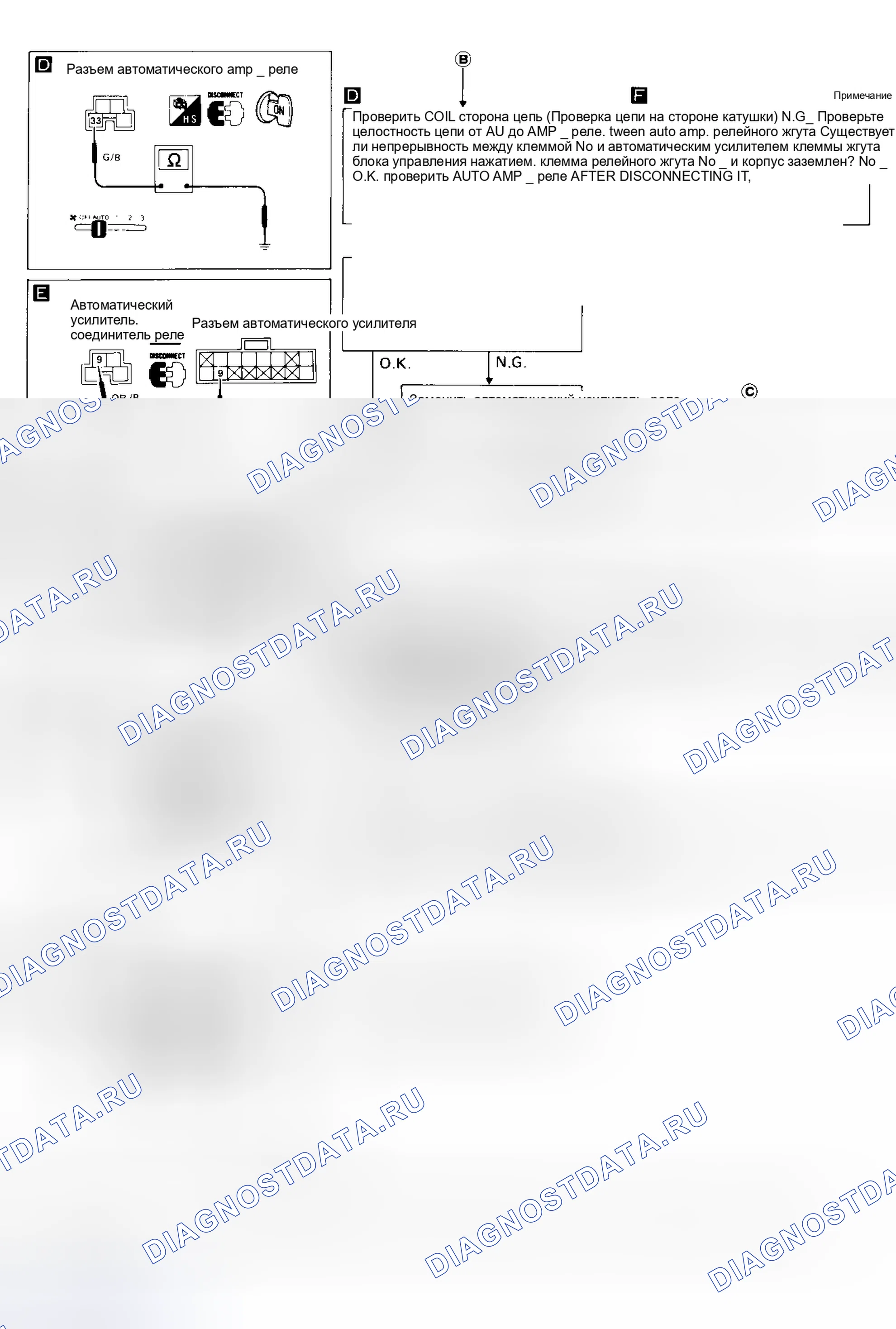 Рис. 18. Nissan Pathfinder I