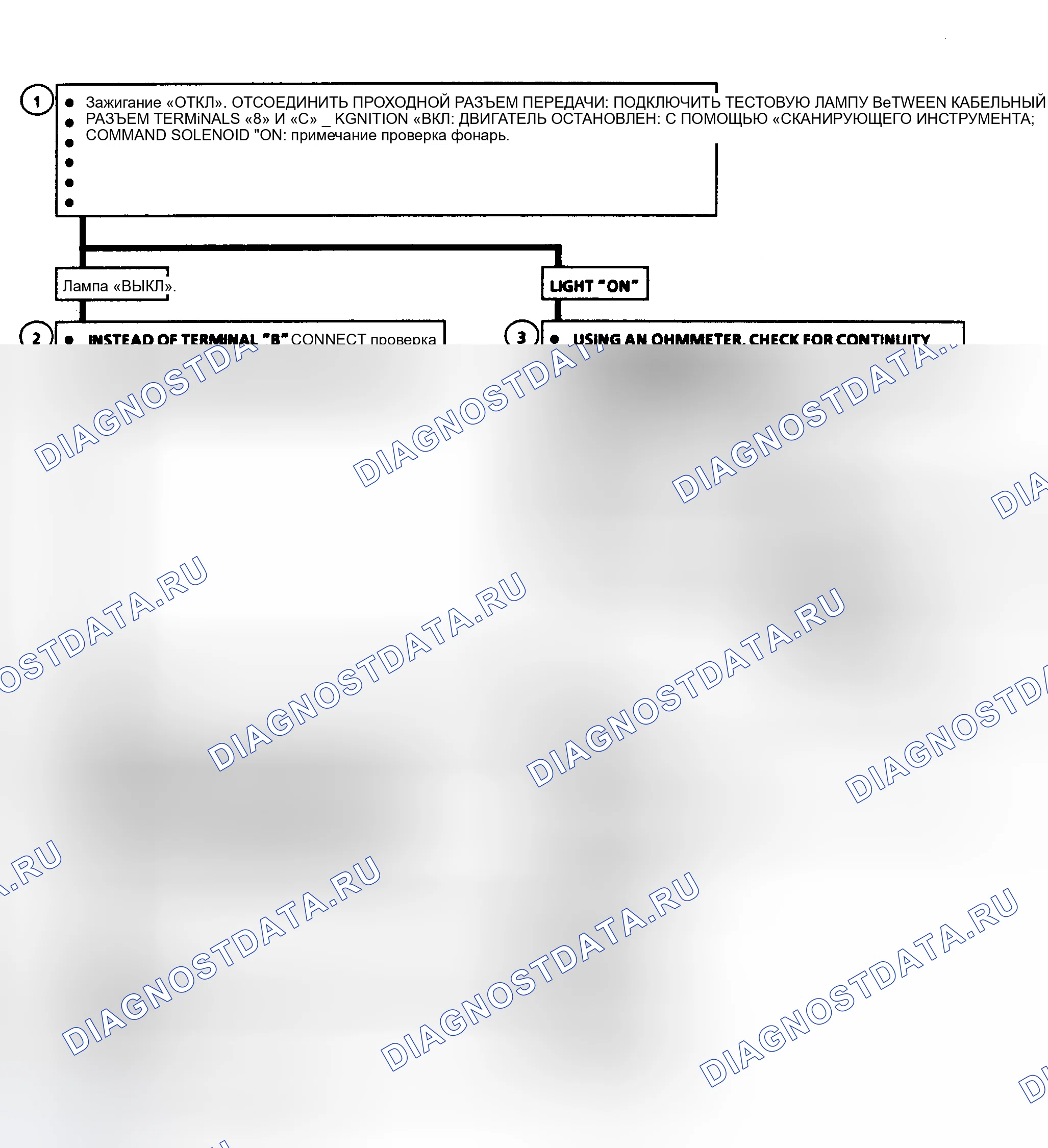 Рис. 163. GMC Cab & Chassis C2500 