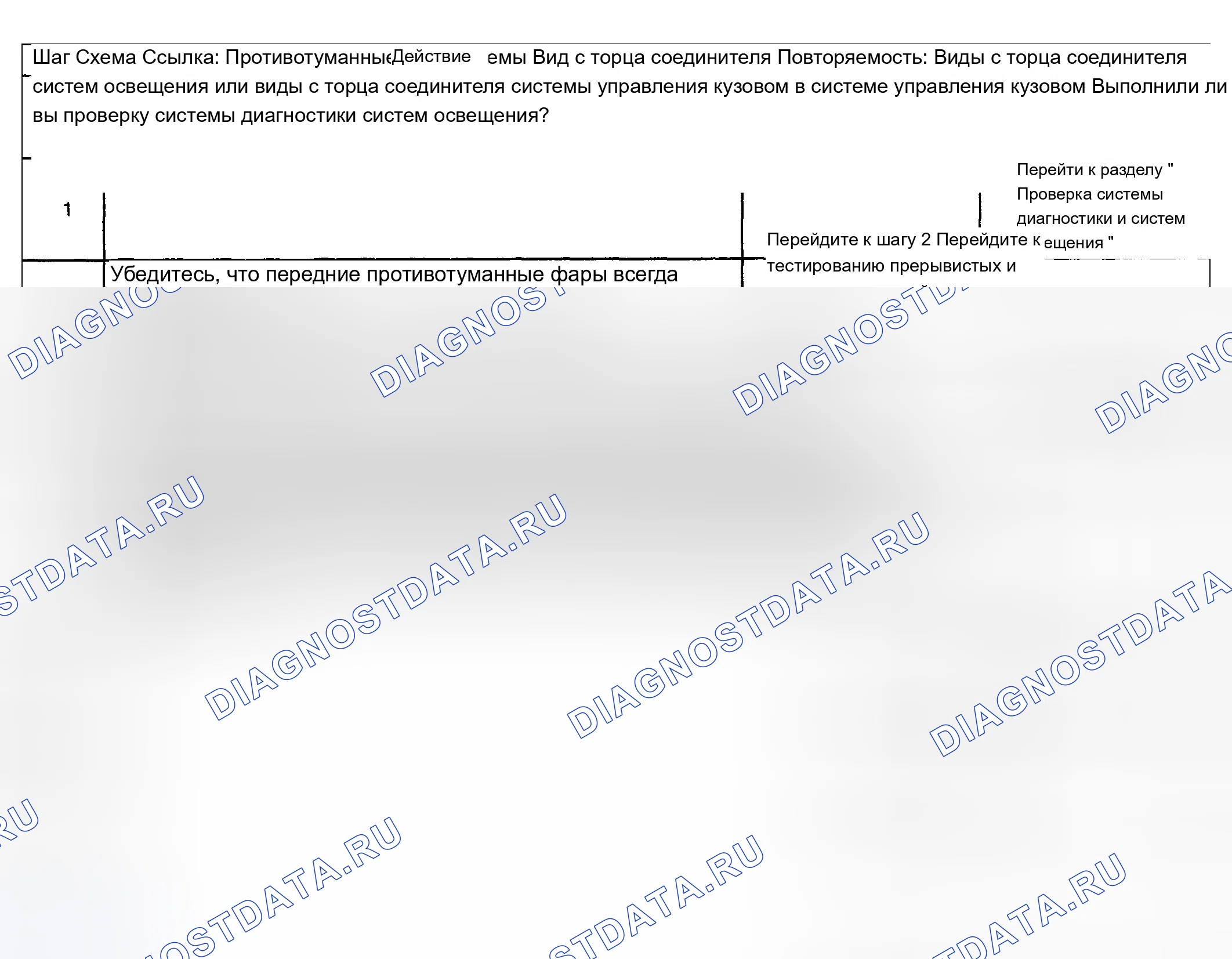Рис. 139: Противотуманные фары всегда включены. Chevrolet TrailBlazer I