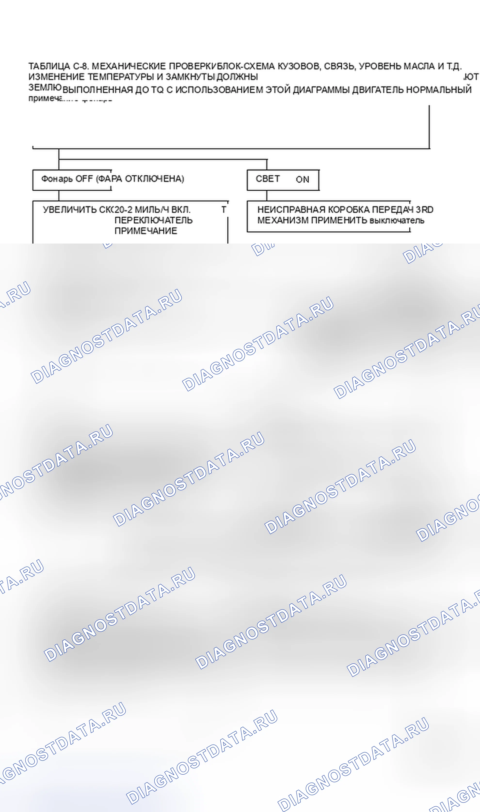 Рис. 194: Диаграмма C-8, муфта блокировки гидротрансформатора - 2.0L PFI - J&N Bodies Flowchart (1 из 2). Buick Electra Park Avenue Ultra transition