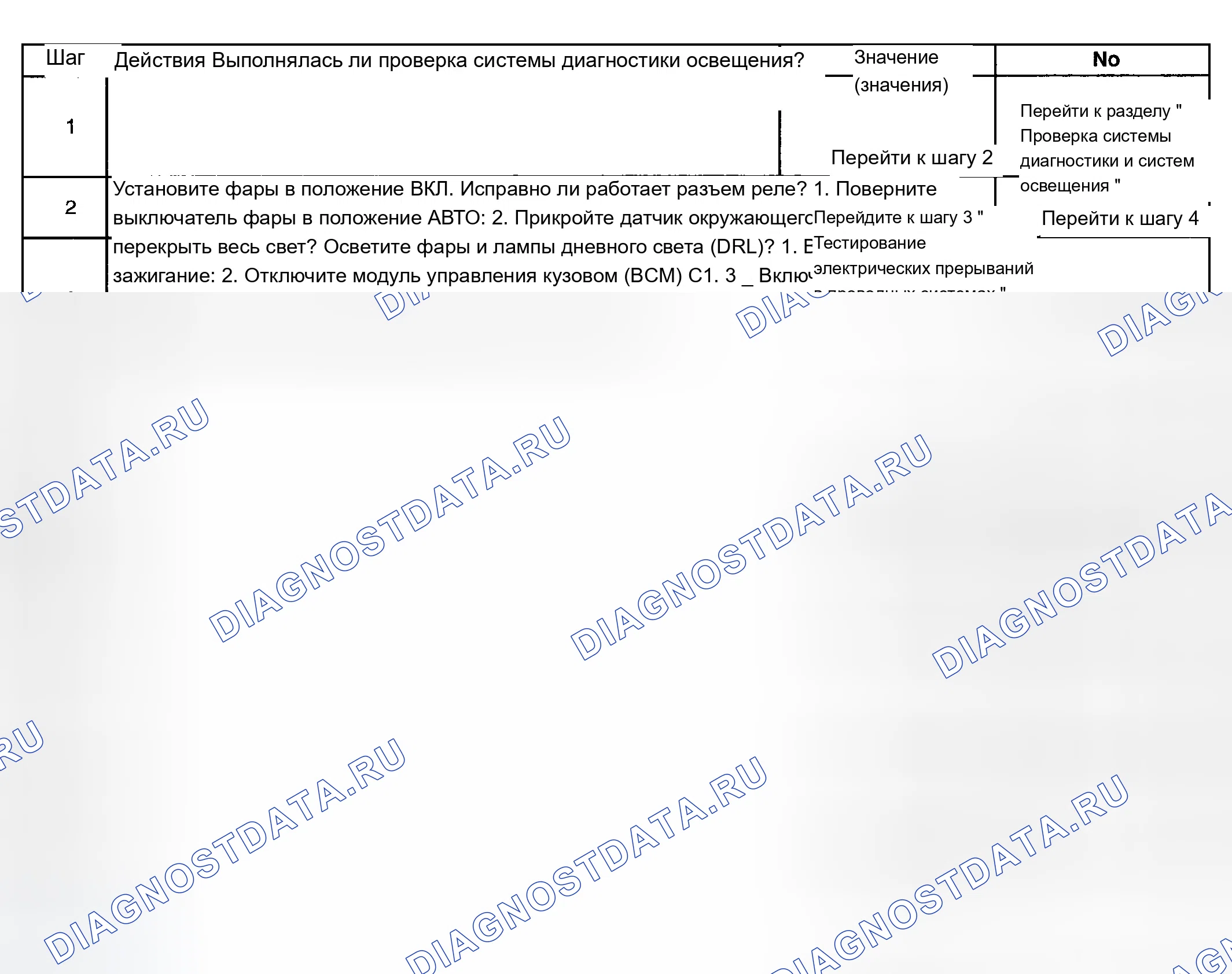 Рис. 33: Дневные ходовые огни (DRL) всегда включены. Chevrolet Silverado 2500 