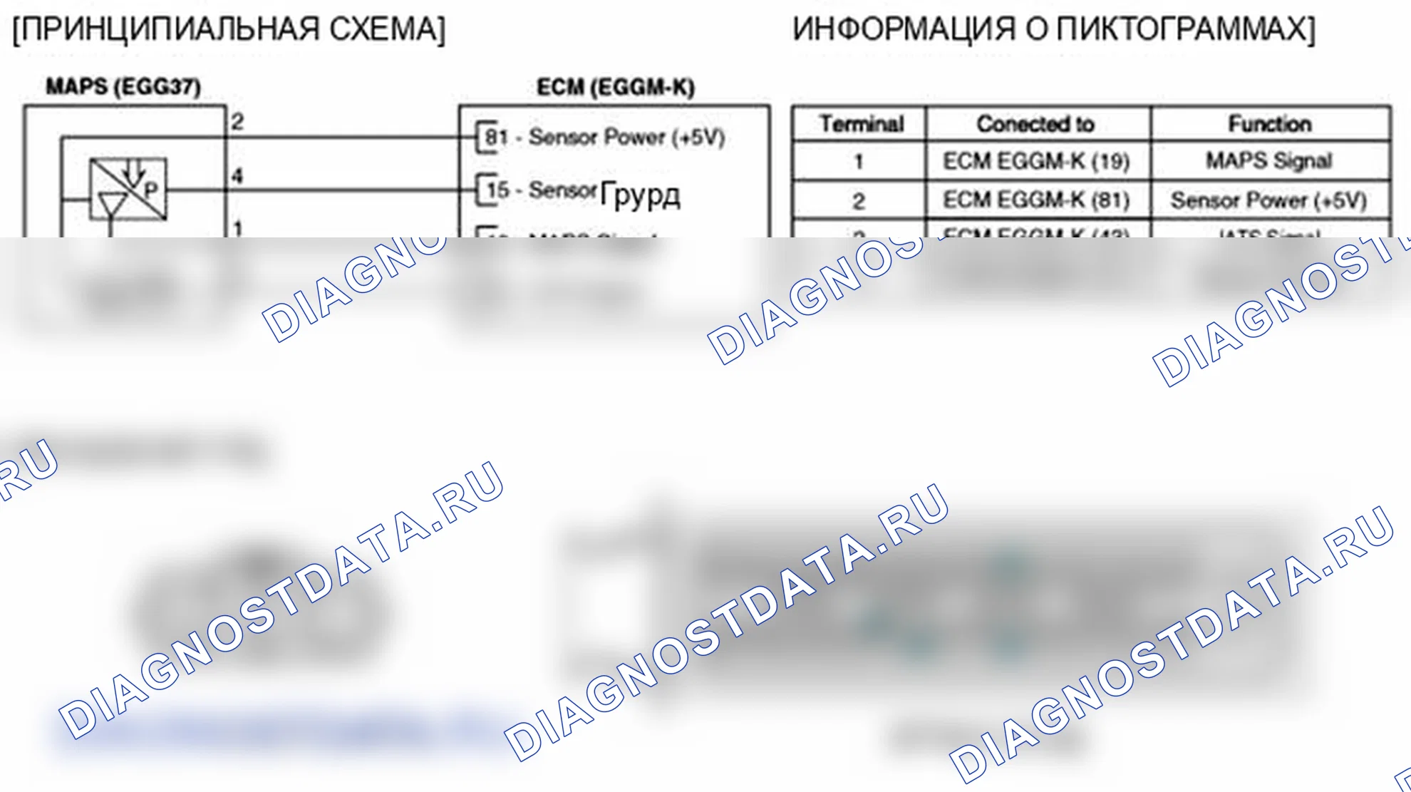 Рис. 101. Kia Soul I
