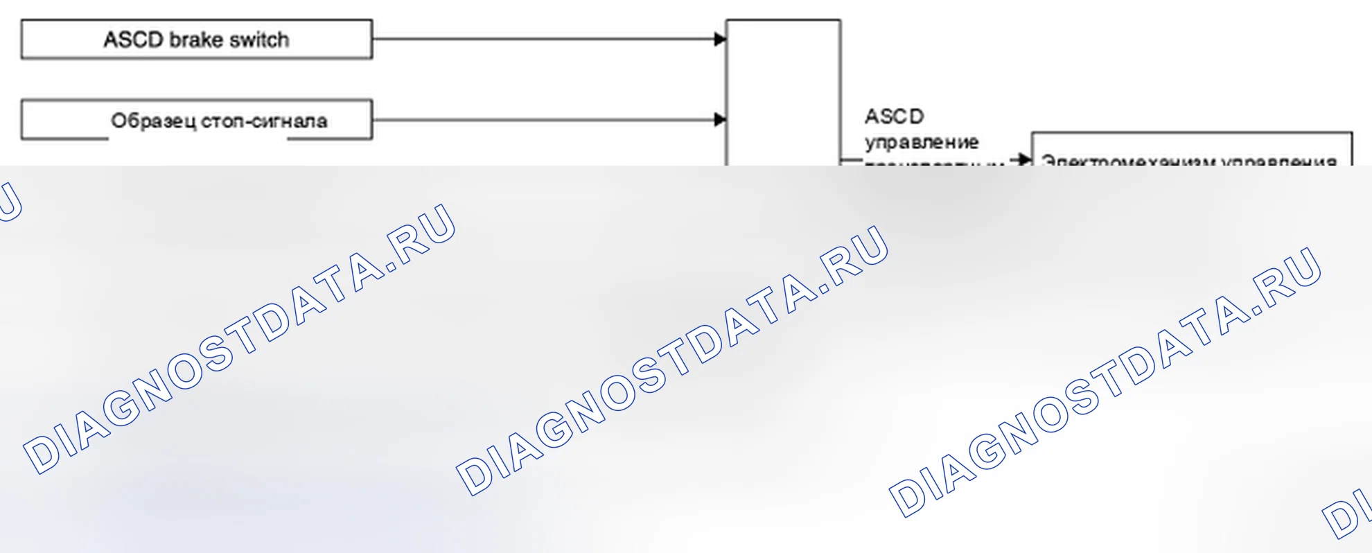 Рис. 268: УСТРОЙСТВО АВТОМАТИЧЕСКОГО РЕГУЛИРОВАНИЯ СКОРОСТИ (ASCD): Схема системы. Infiniti Q70 I рестайлинг