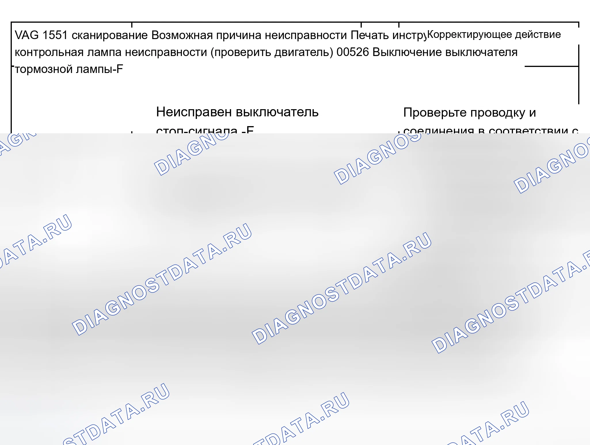Рис. 362: График расшифровка кода ошибки 00526. Audi A8 D2