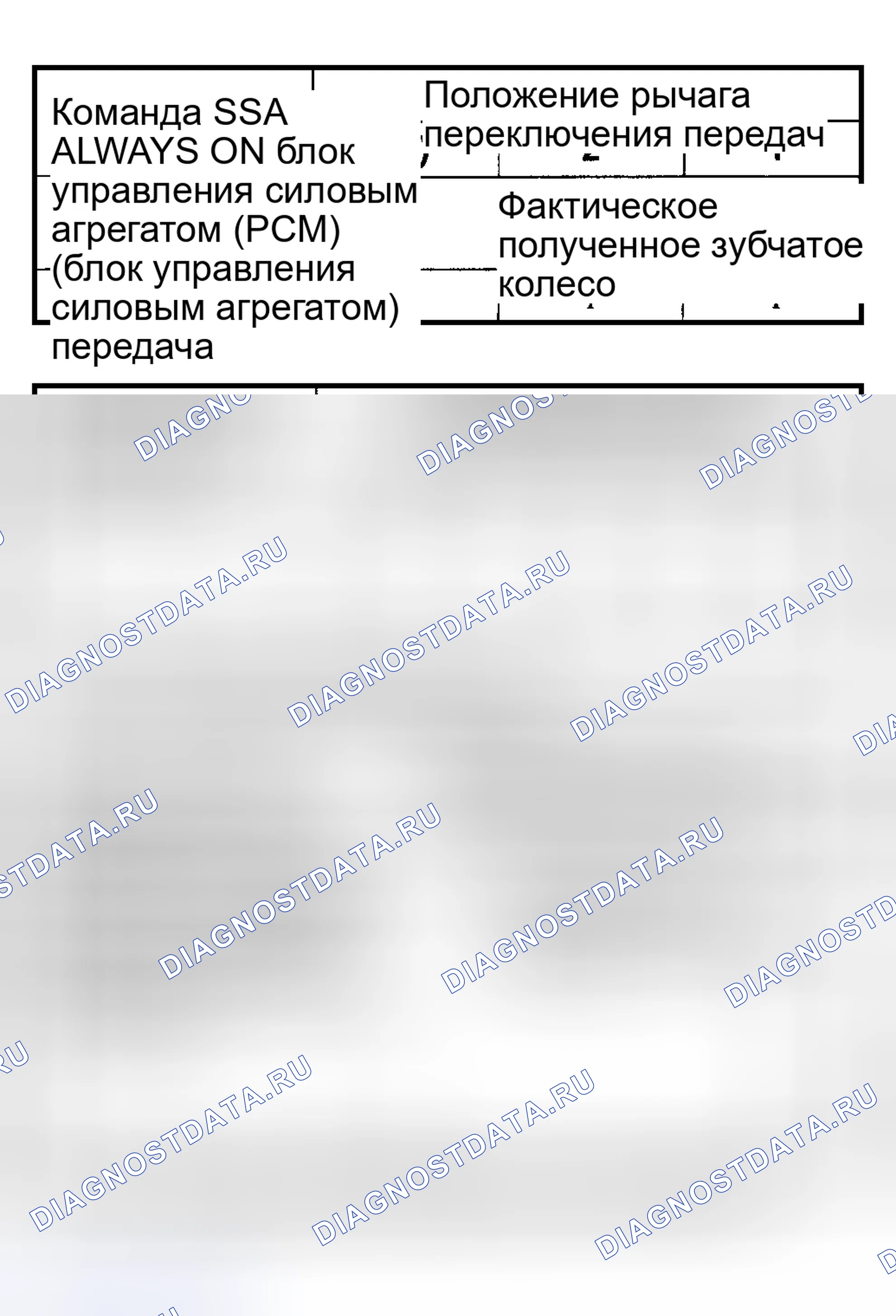 Рис. 611: График режима отказа соленоида переключения передач " всегда включен ". Mercury Grand Marquis IV