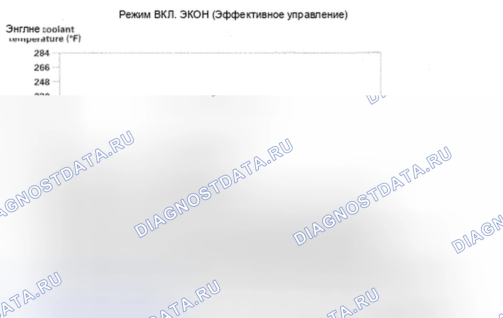 Рис. 239: Условия автоматического останова на холостом ходу температура охлаждающей жидкости / температура впускного воздуха. Honda Insight ZE2 рестайлинг