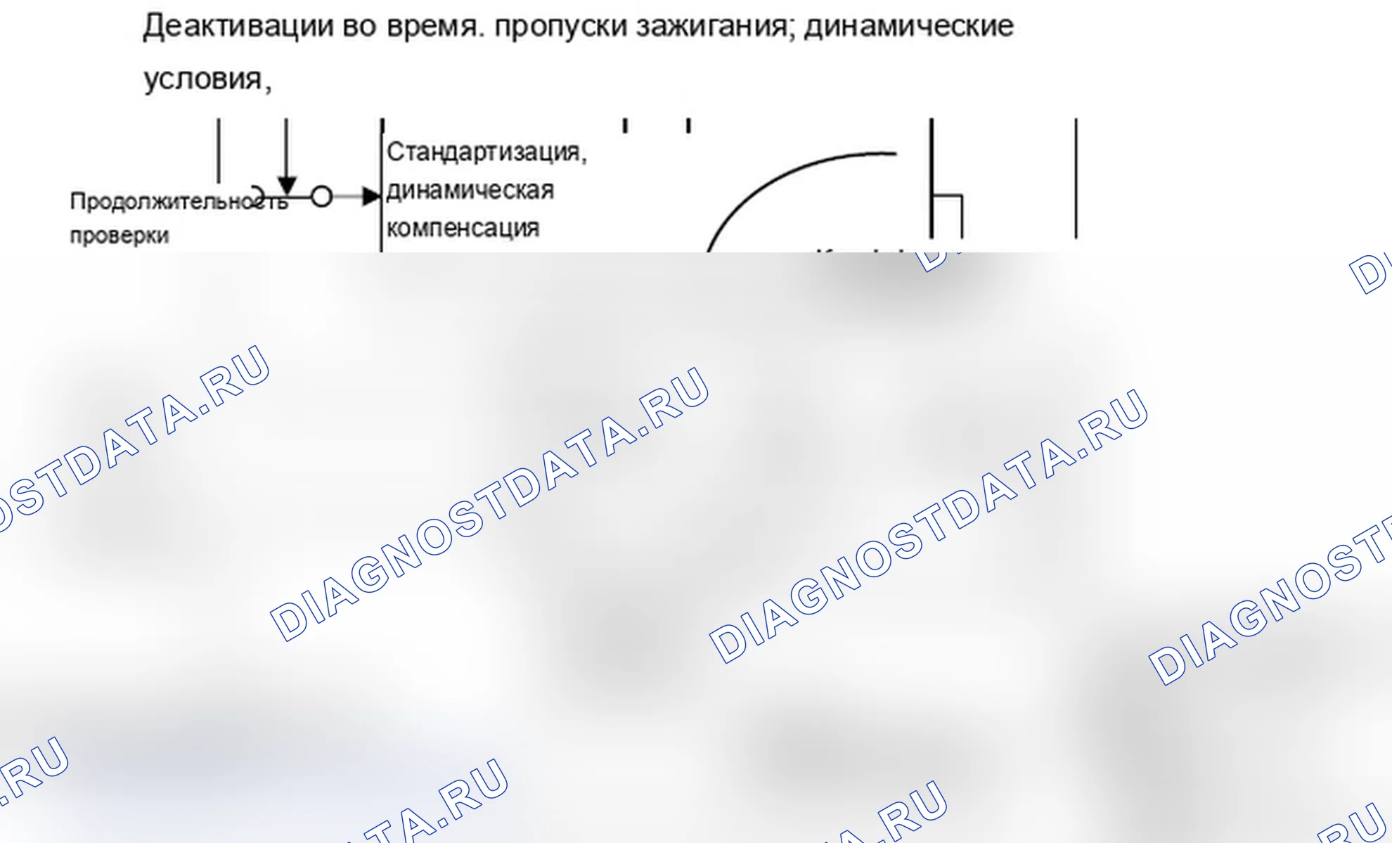 Рис. 107: Коррекция времени сегмента ts (n) (% DMDFOF, см. (Рис. 4). MINI Cooper Clubman I
